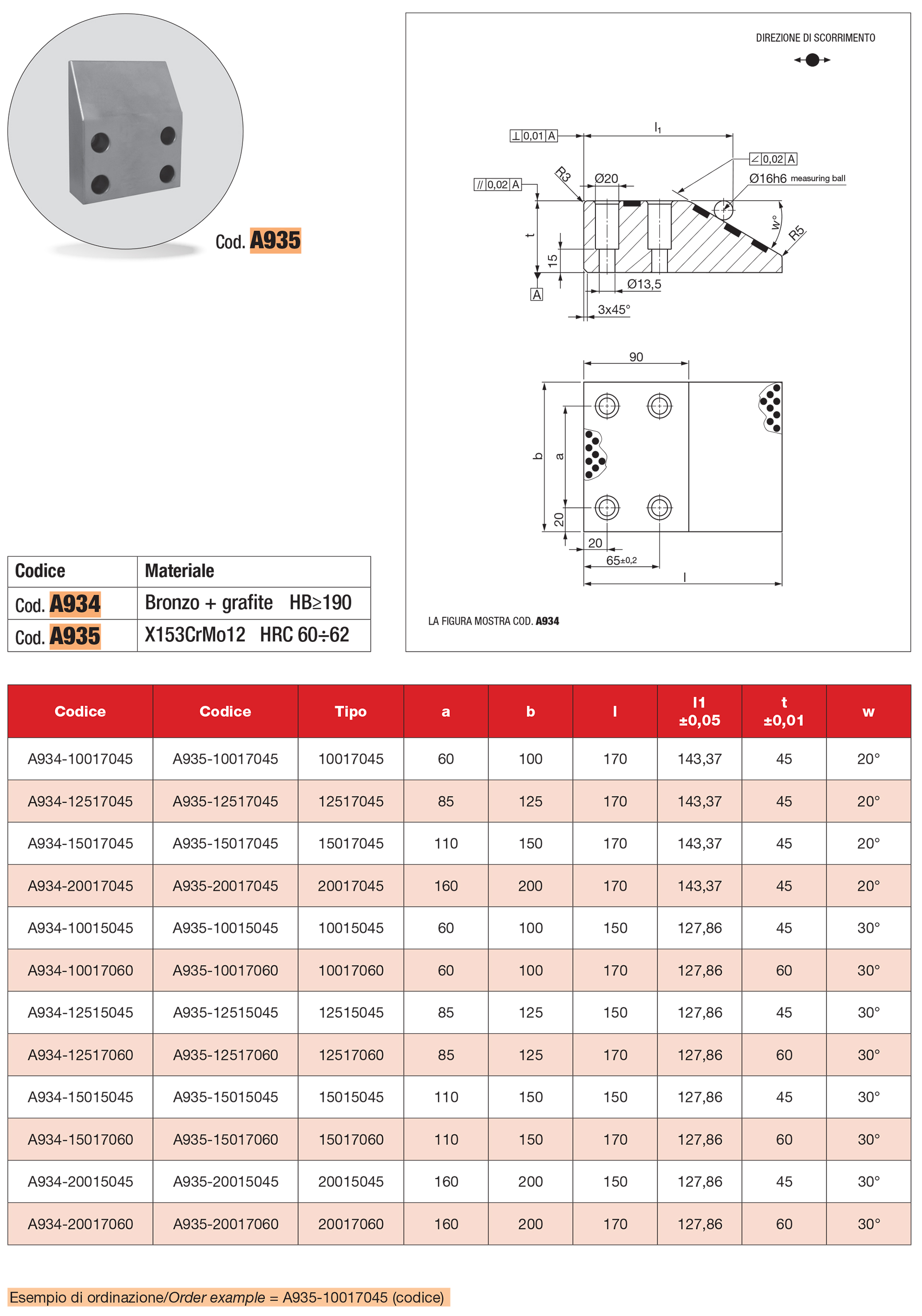 Cunei in acciaio VDI 3357