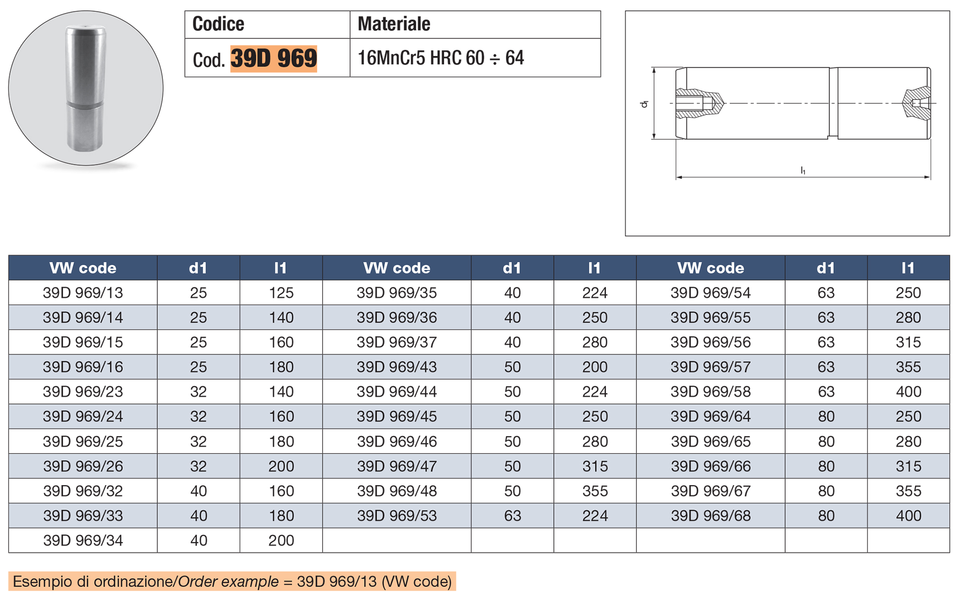 Colonna guida tipo DIN 9833