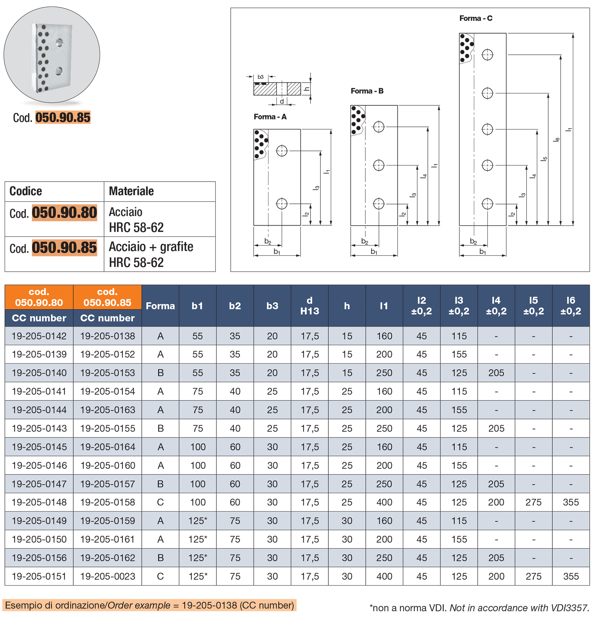 Gib plates VDI 3357