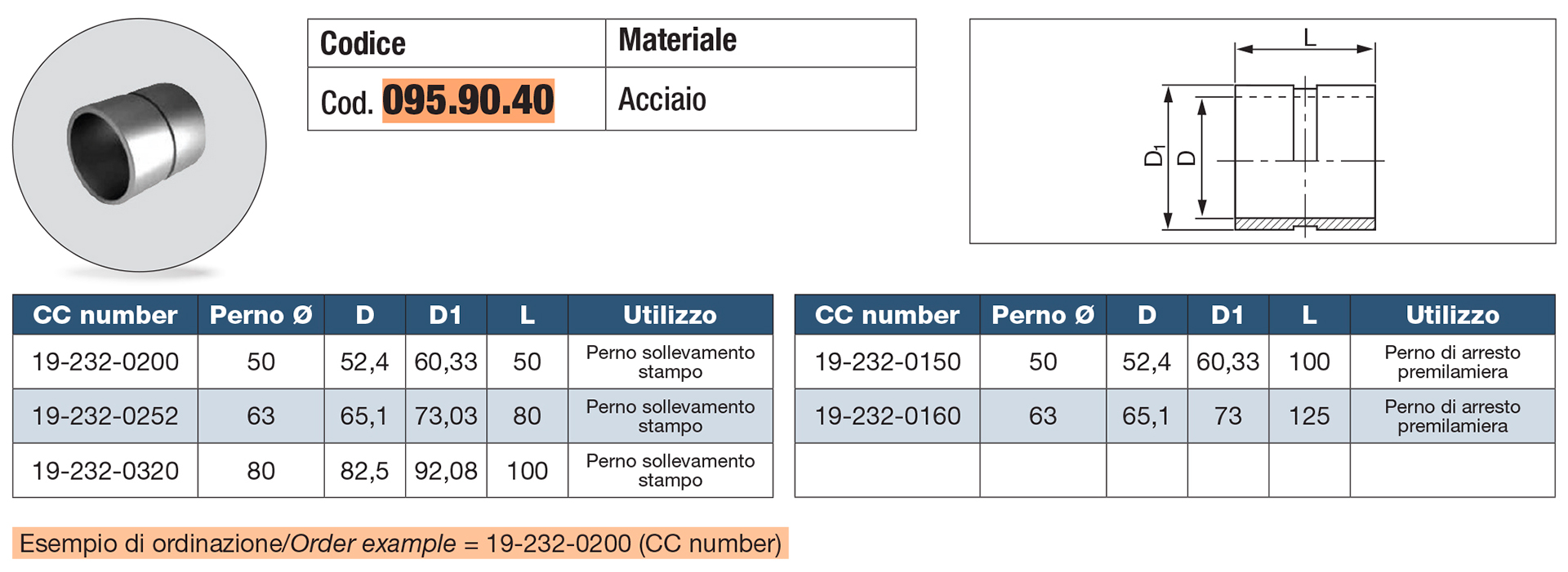 Boccole per perni di sollevamento