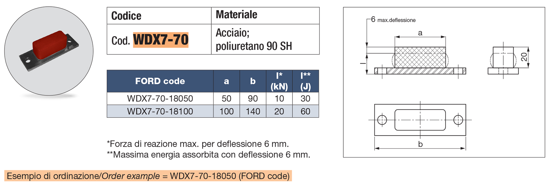 Arresto