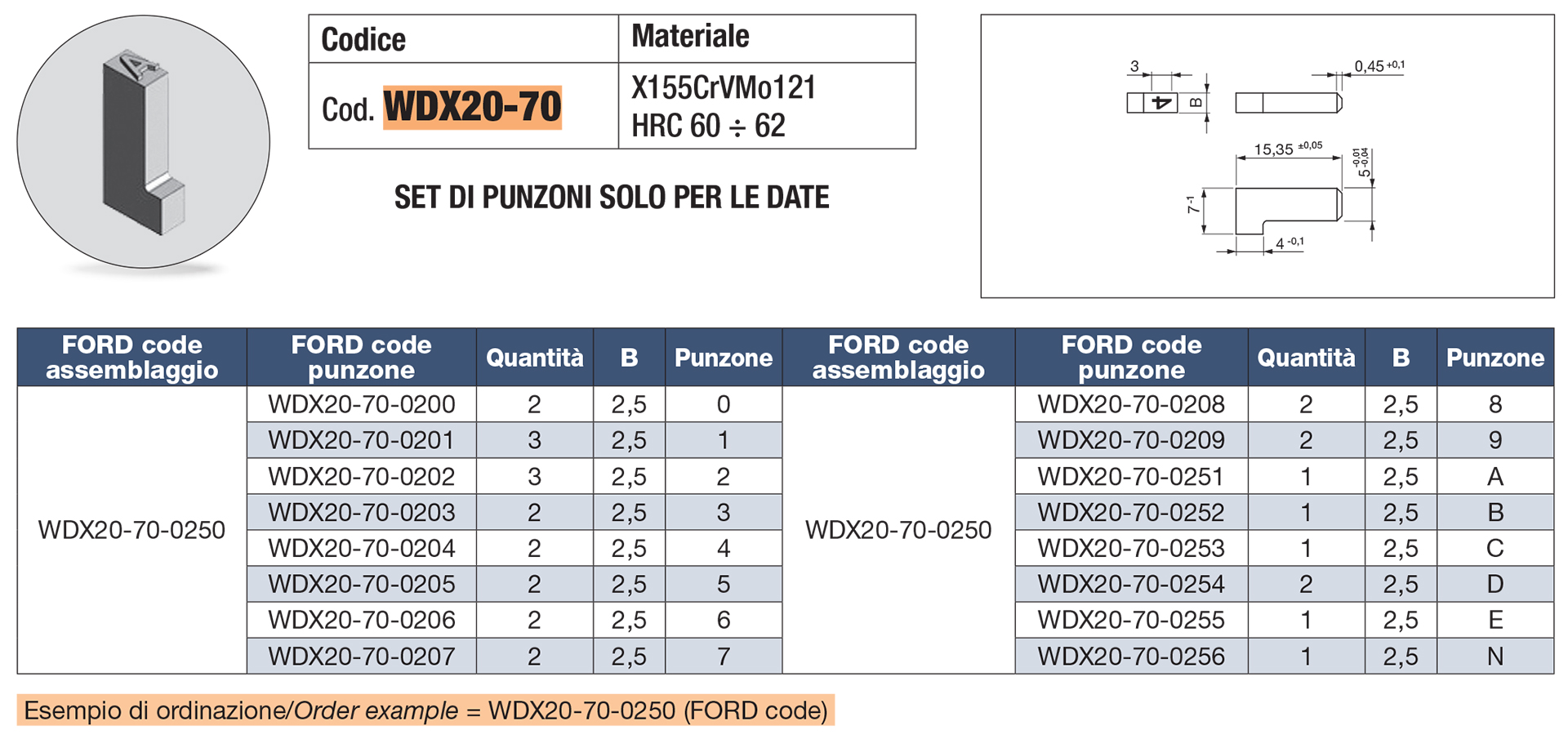 Set punzoni per date