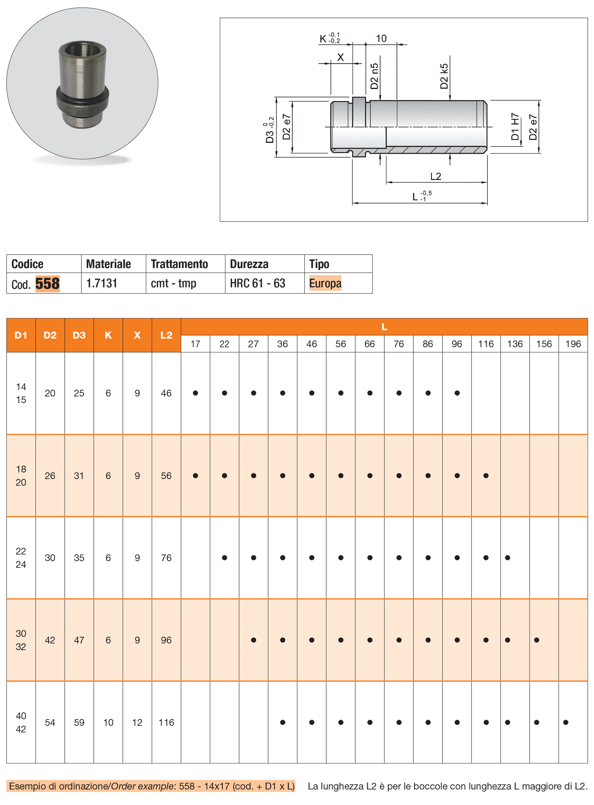 Locating guide bush, headed (Europe series)