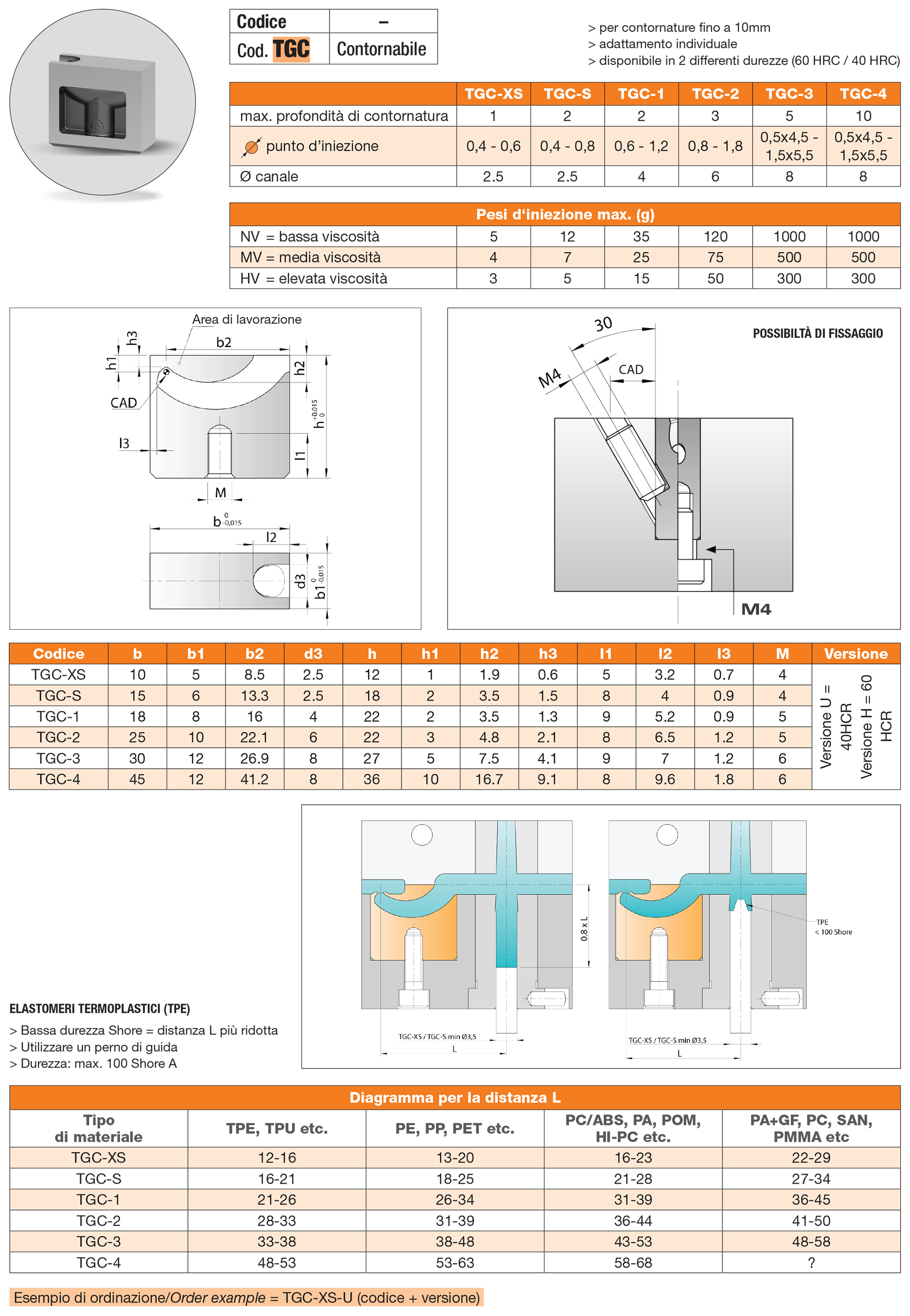 Tunnel gate inserts