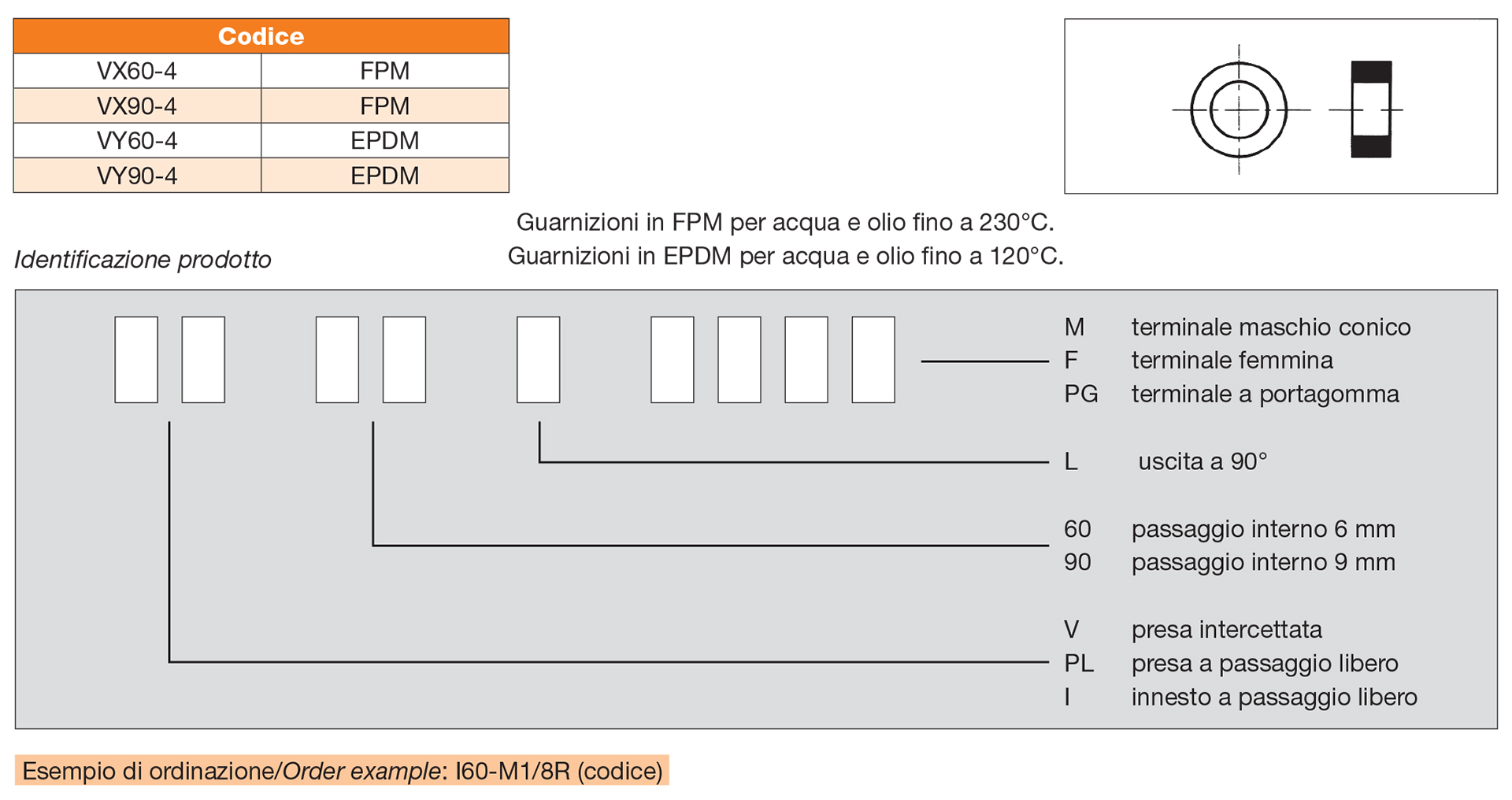 Quick couplings