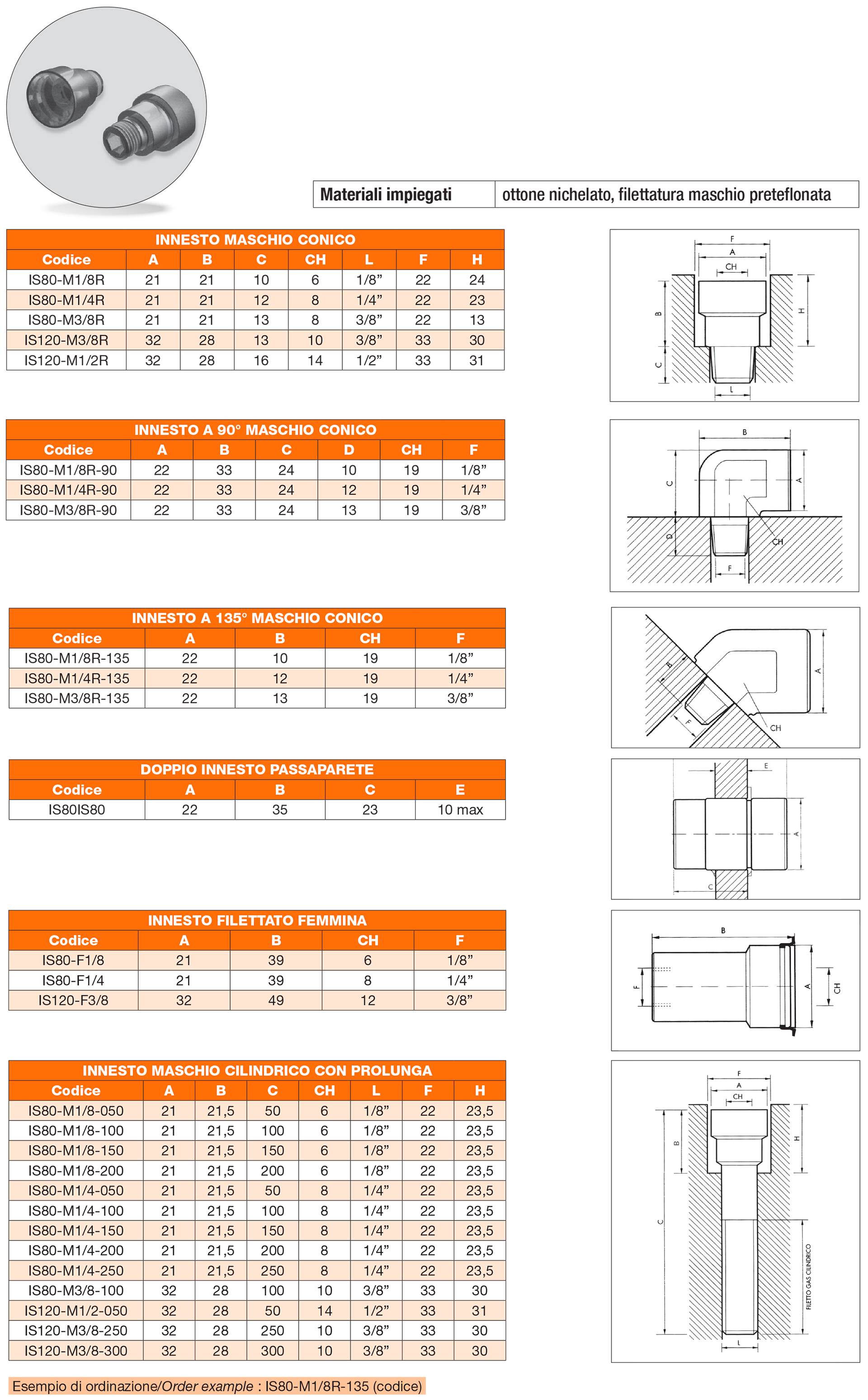 Innesti serie IS80 e IS120