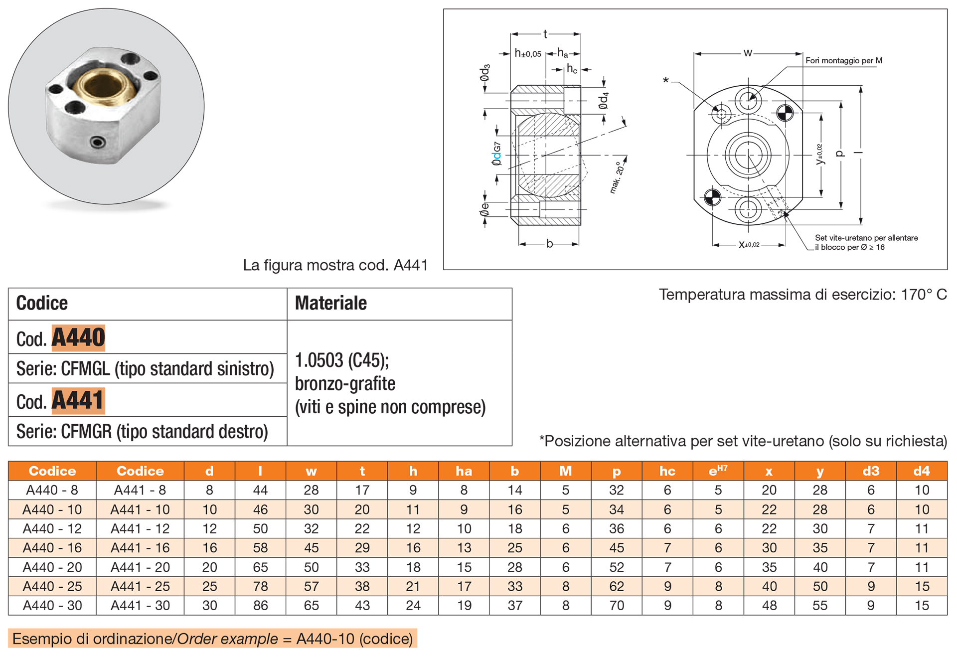 Spherical guide bushing set