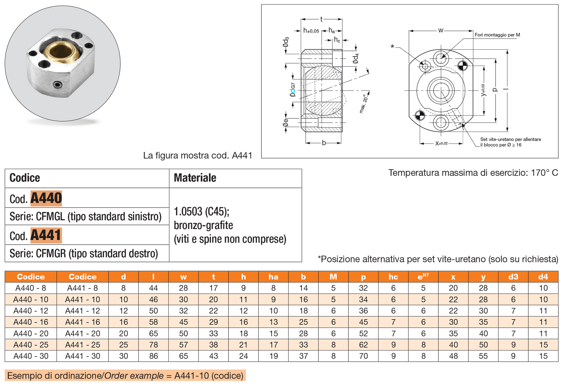 Spherical guide bushing set