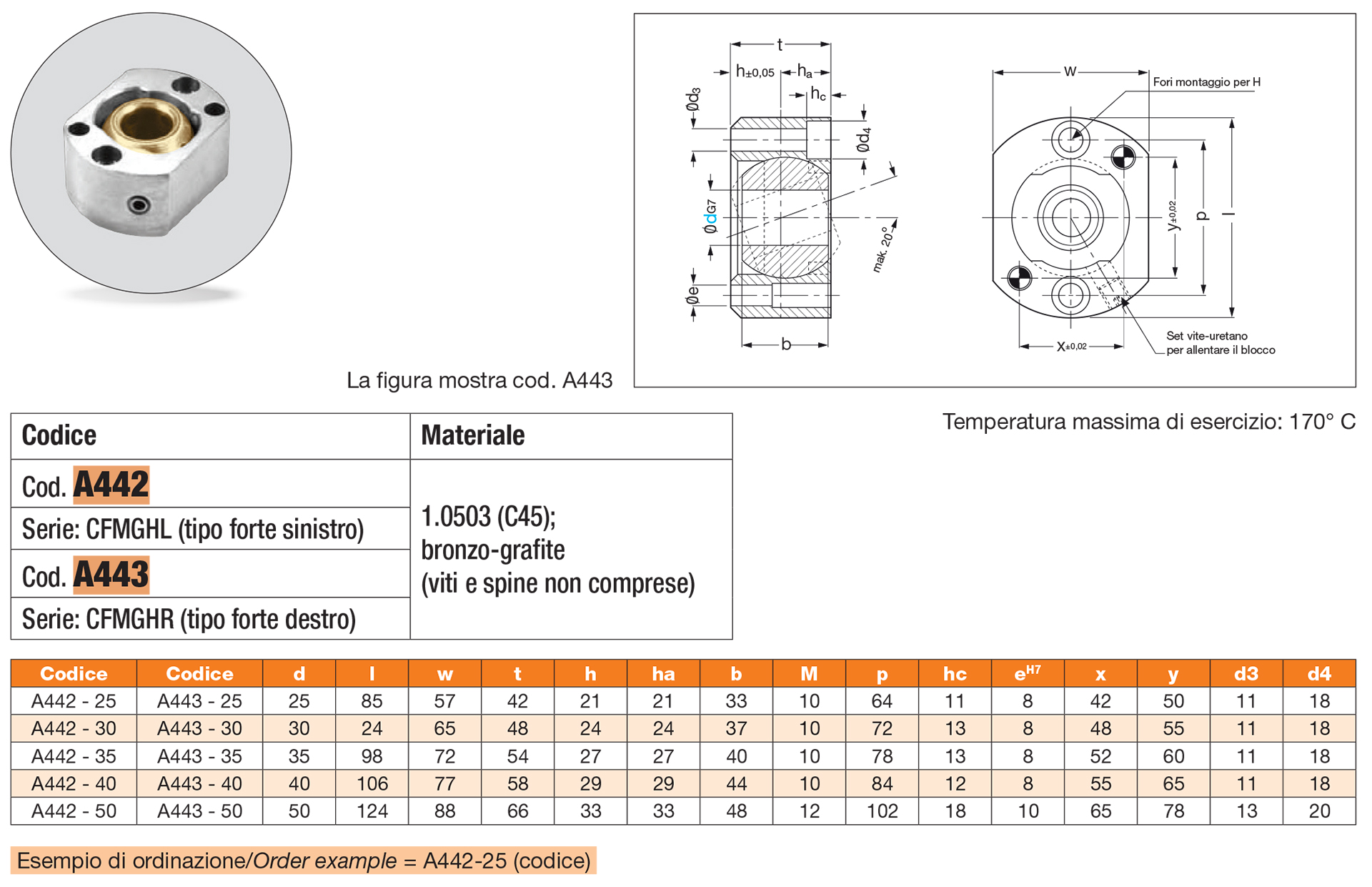 Spherical guide bushing set