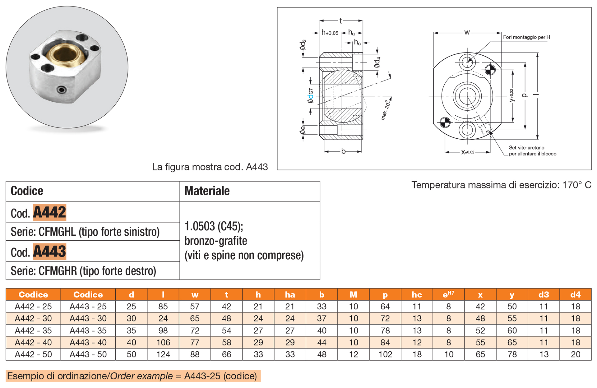 Spherical guide bushing set