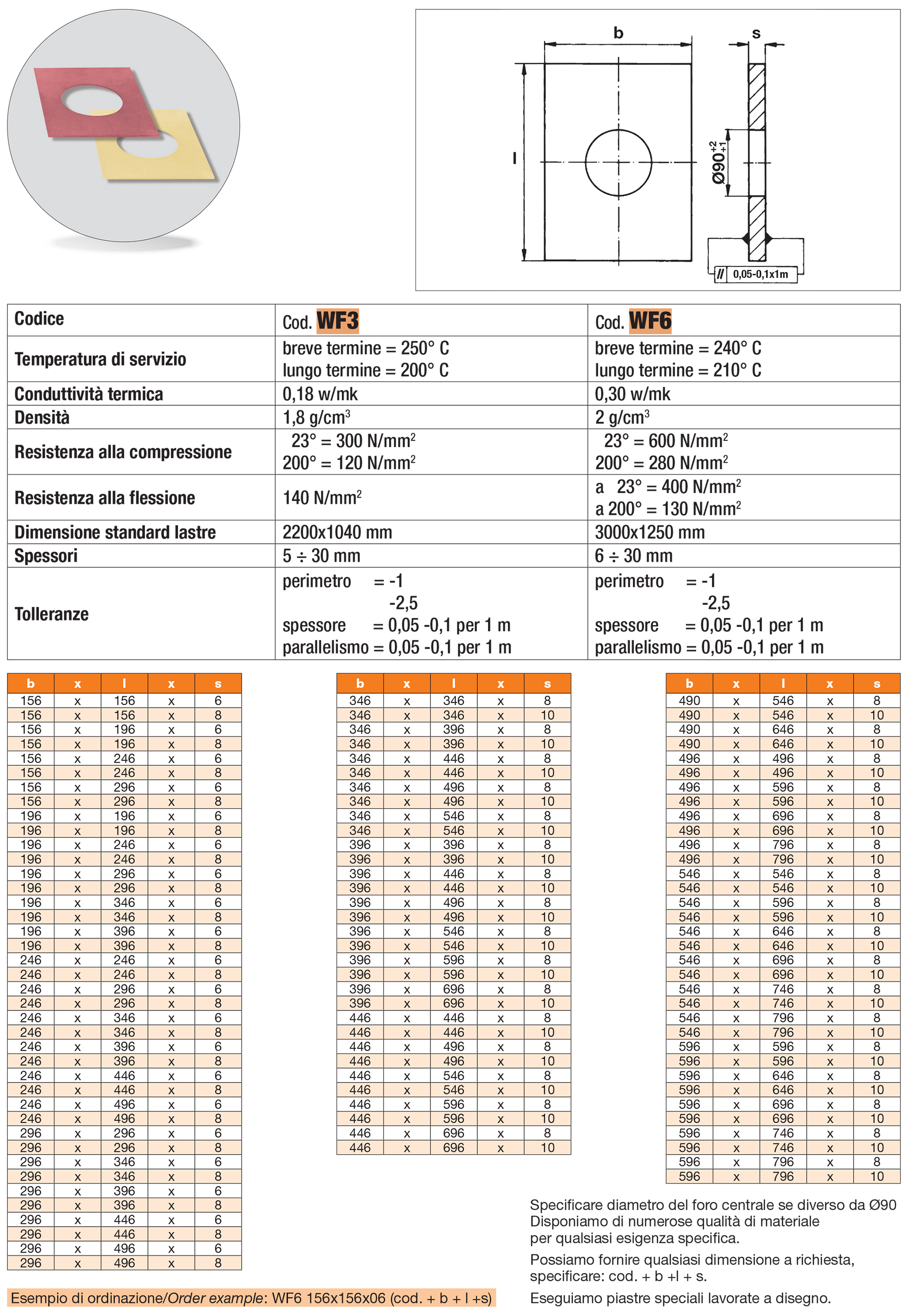 Insulation plates with hole