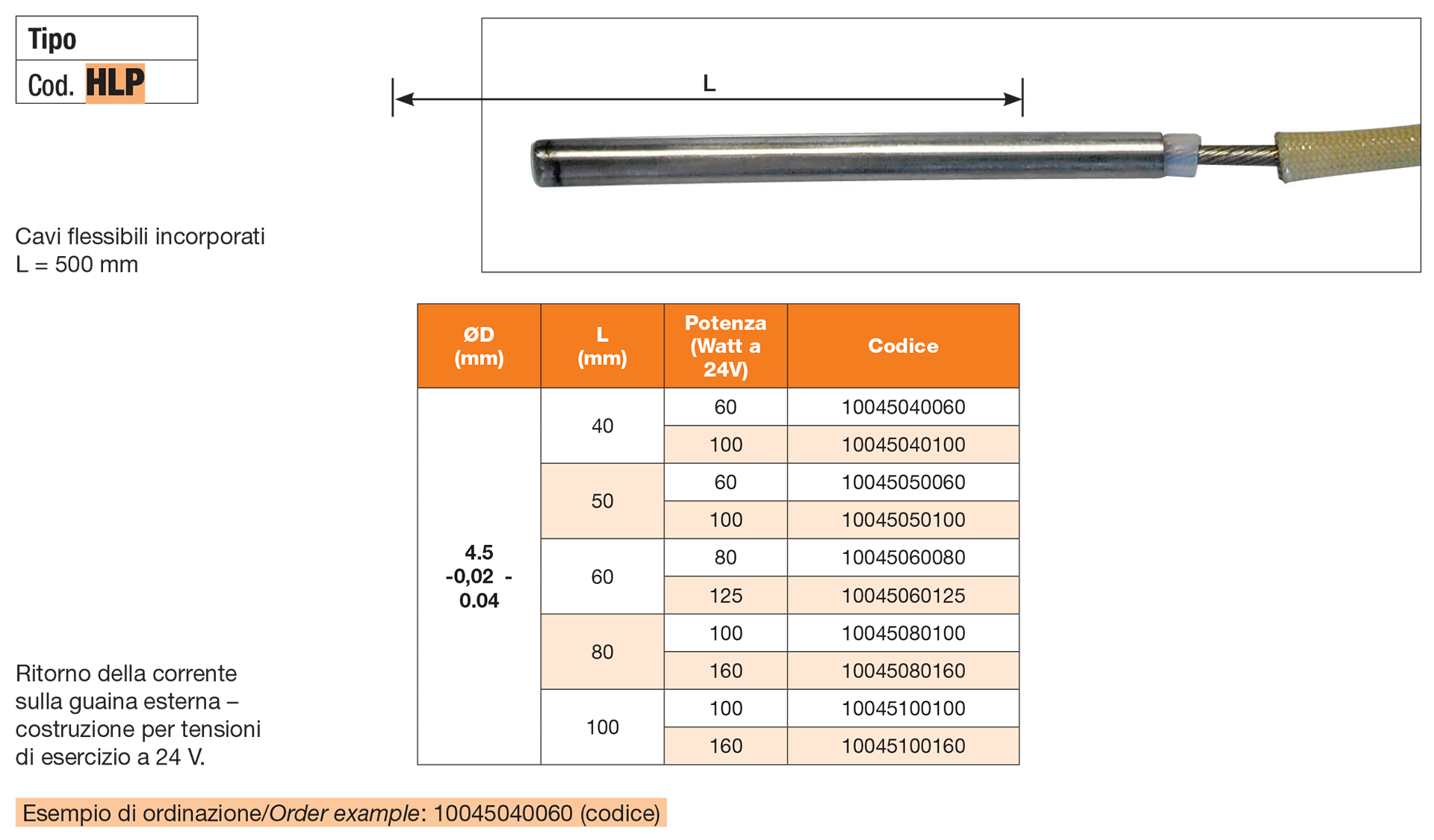 Cartridge heaters 