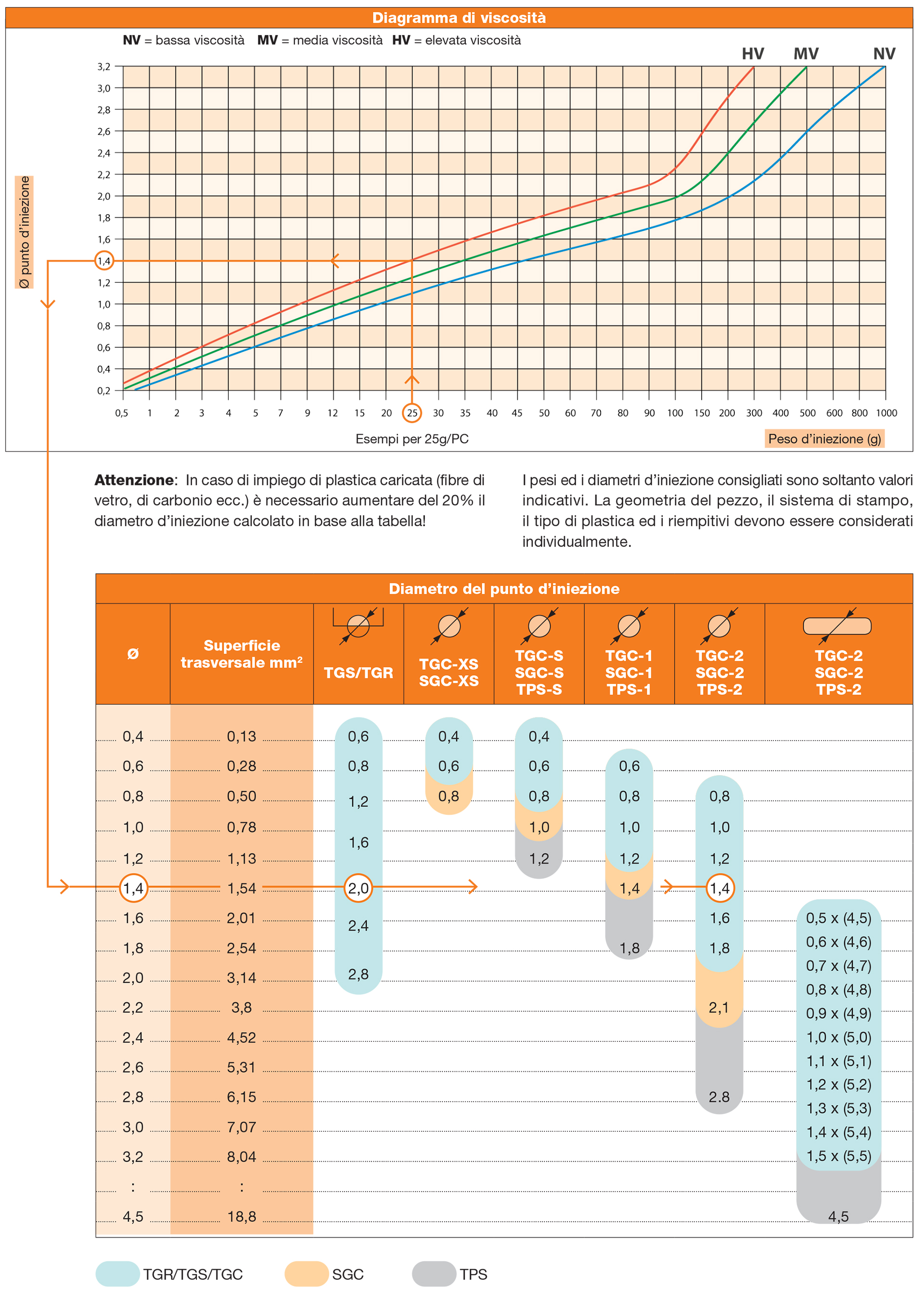 Technical Information for Choosing the Tunnel Gate Inserts)