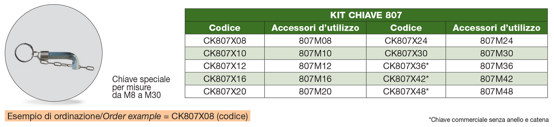 Key kit 807