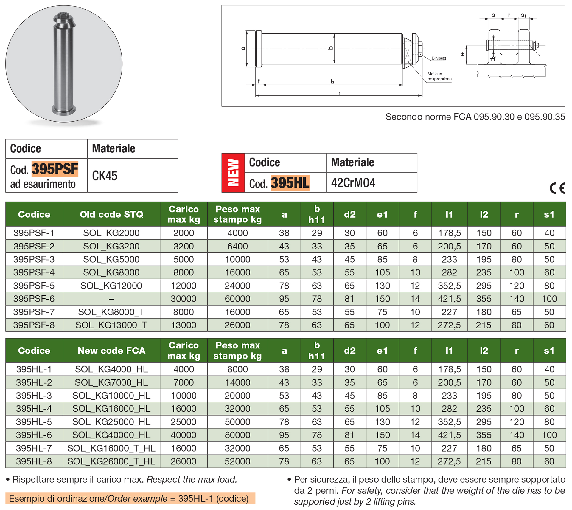 Lifting pin FCA