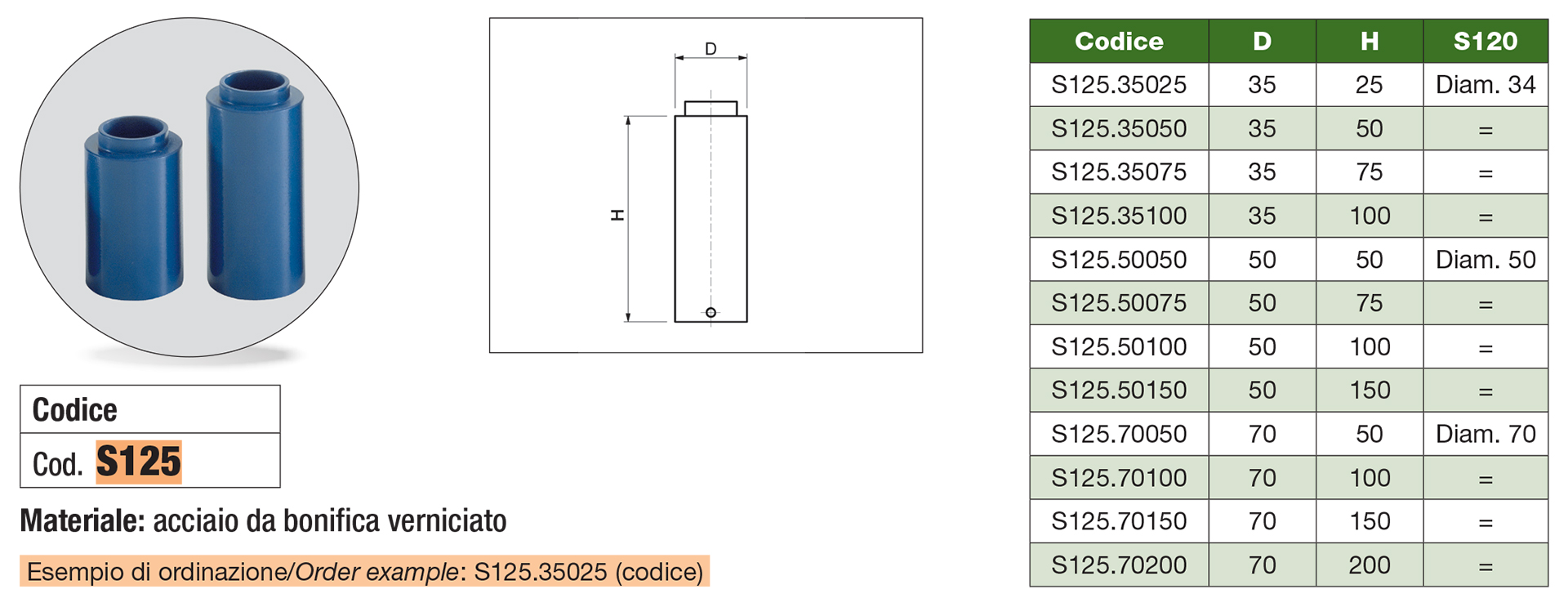 Extension pieces for screw supports