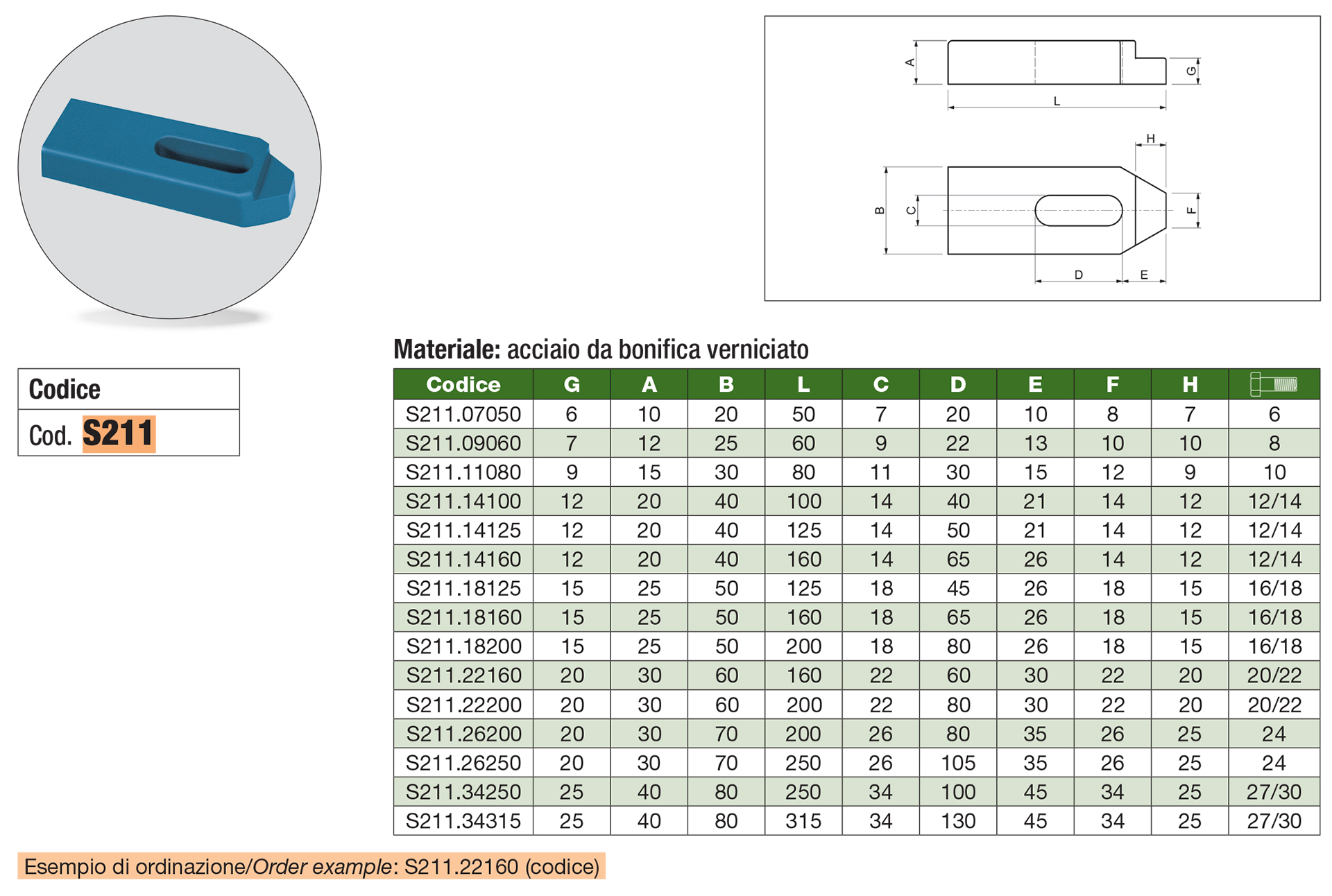 Shaped standard clamps