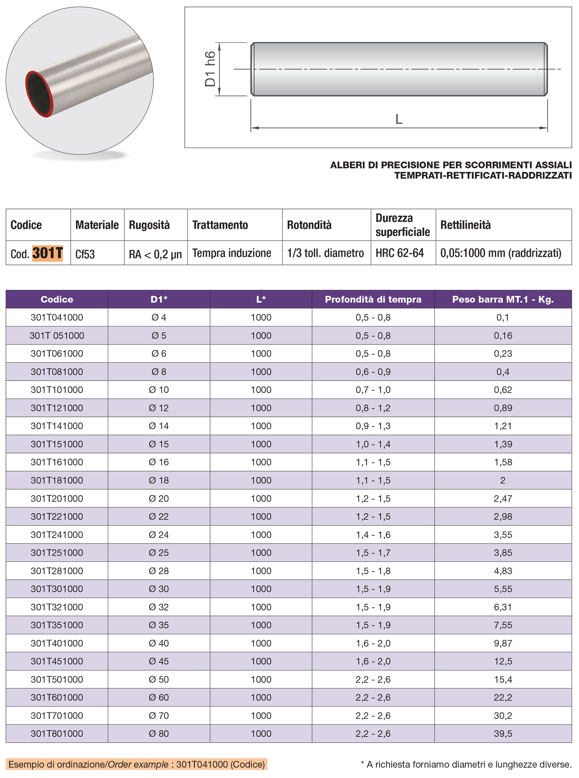 Barre temprate e rettificate