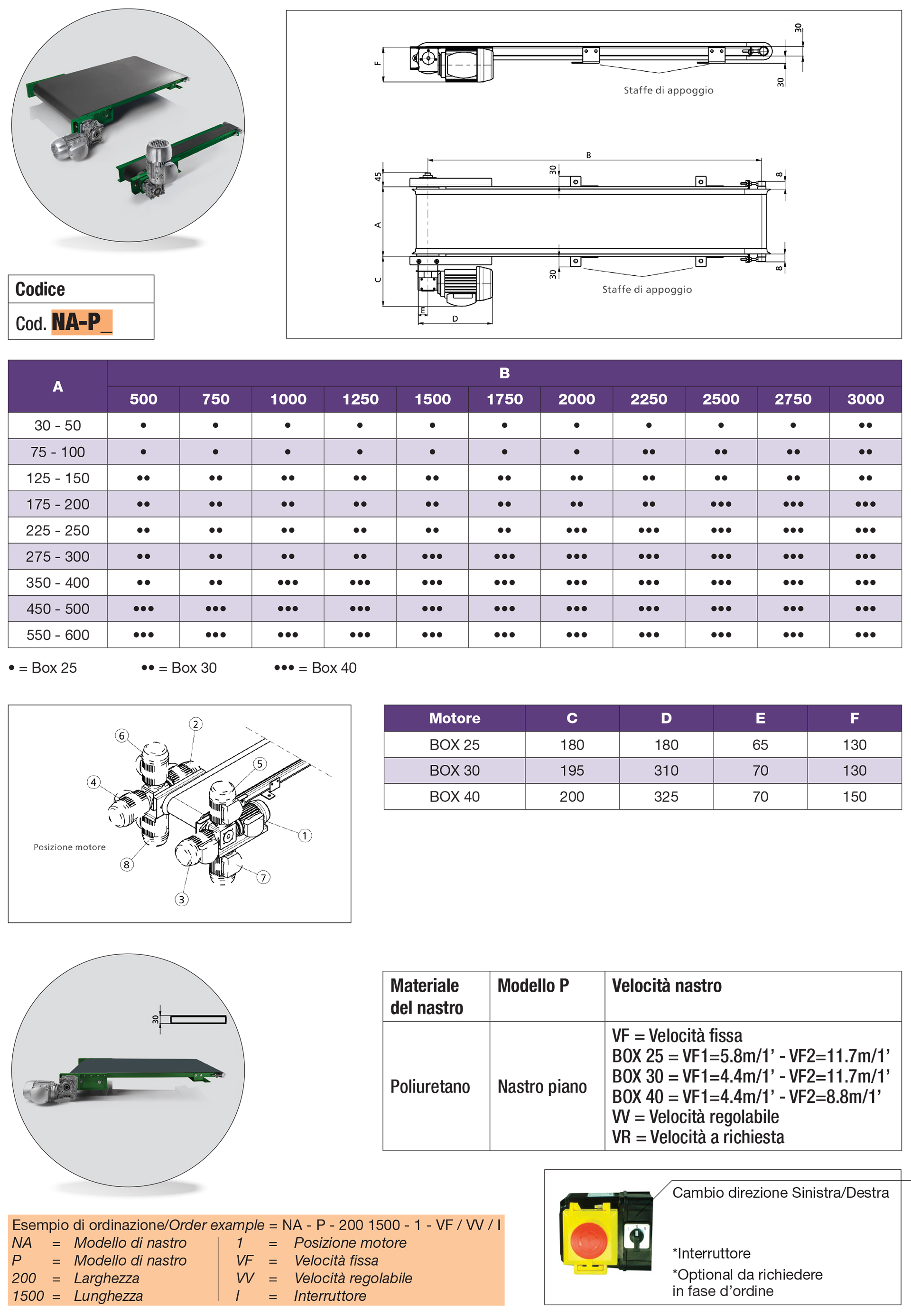 Conveyors belts