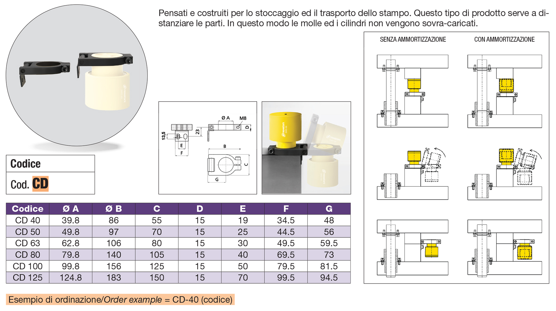 Accessorio cerniera