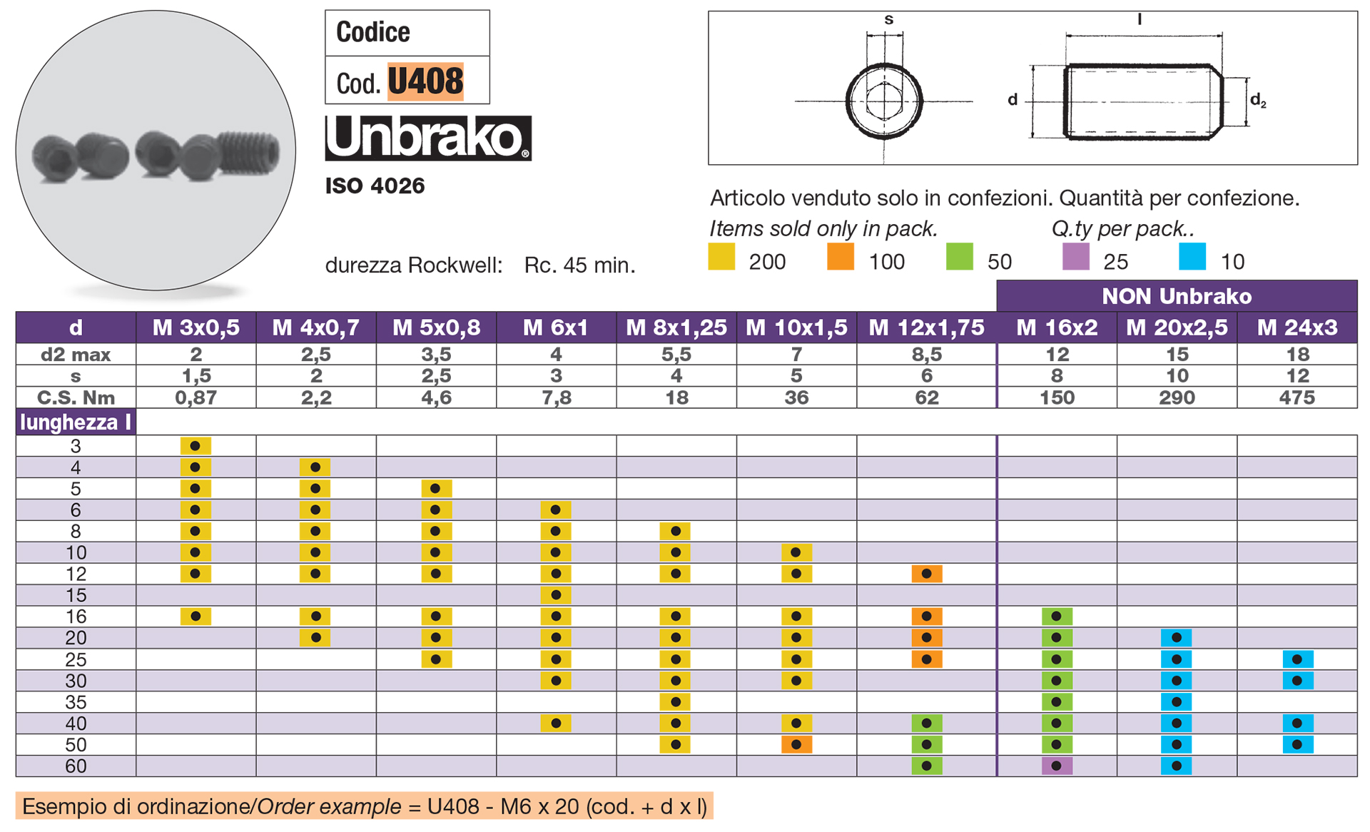 Socket set screws (flat point)