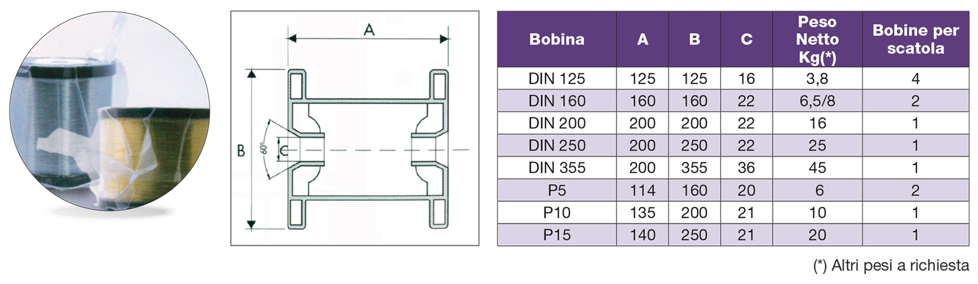 Packaging