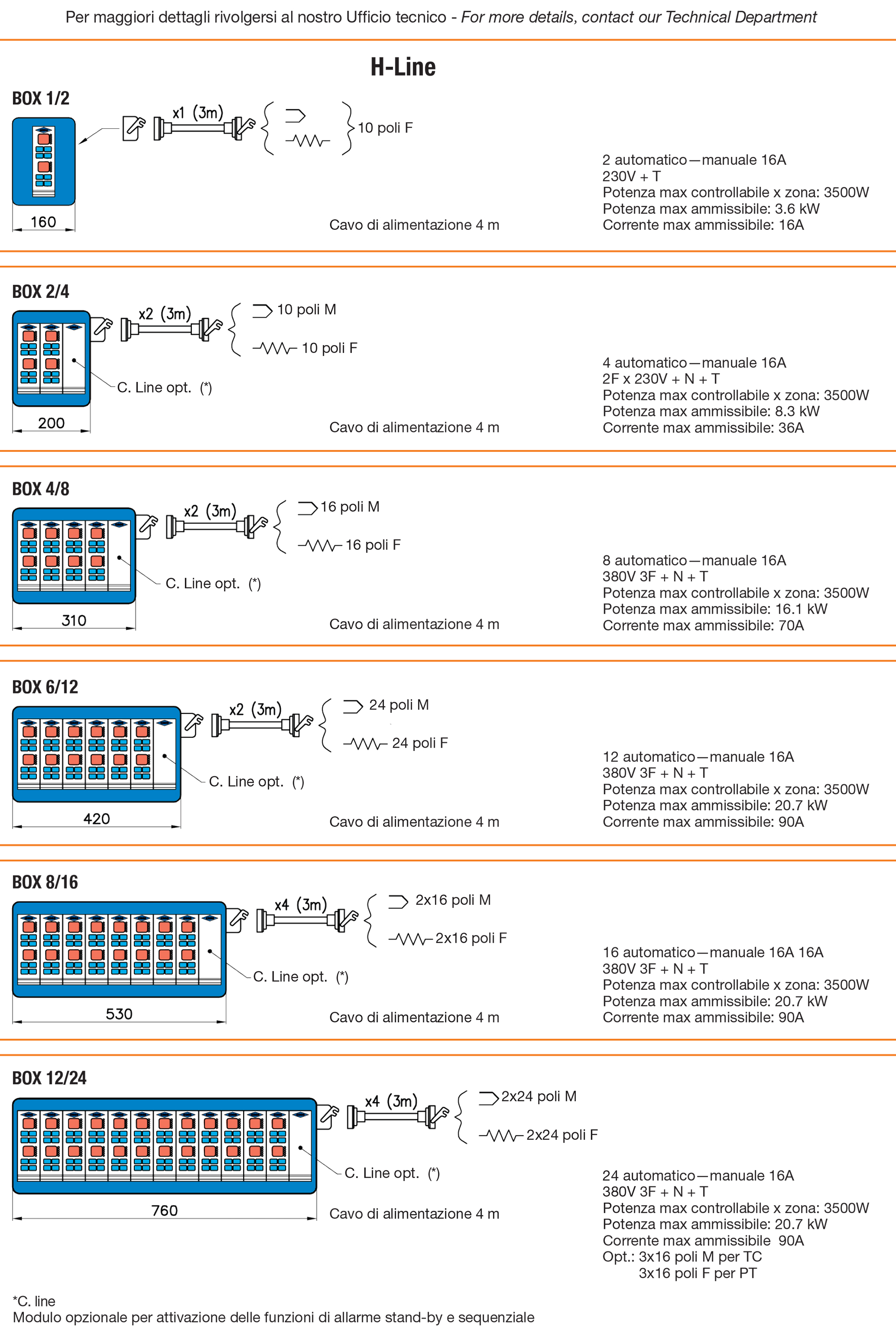 Microprocessor thermoregolatione control unit