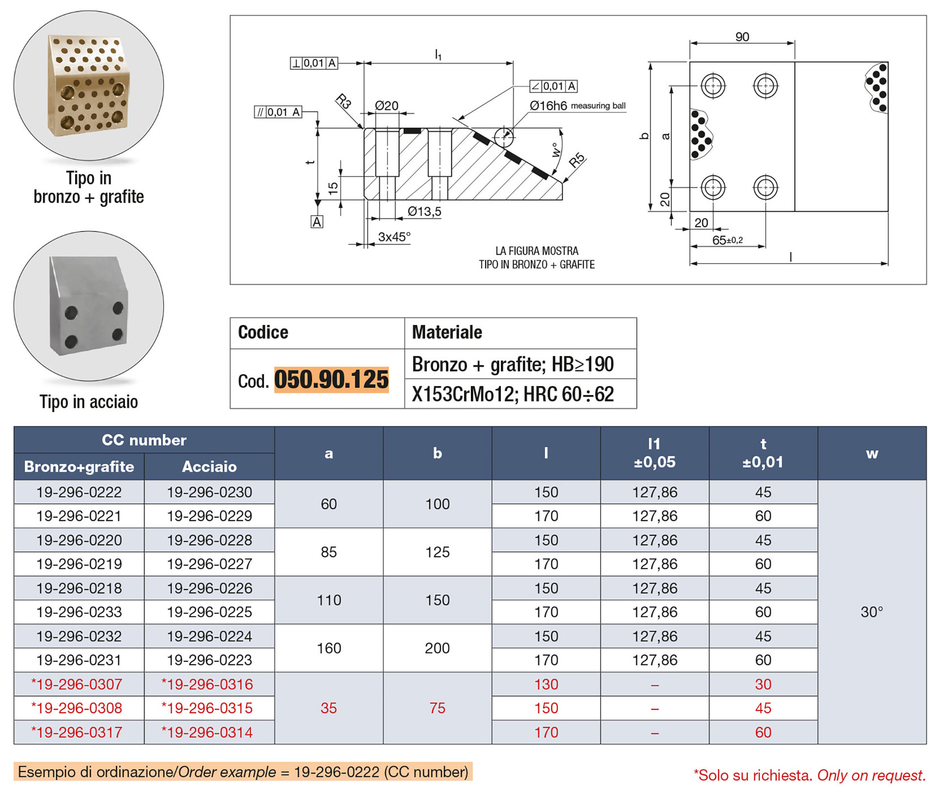 Cuneo autolubrificante e in acciaio VDI 3357