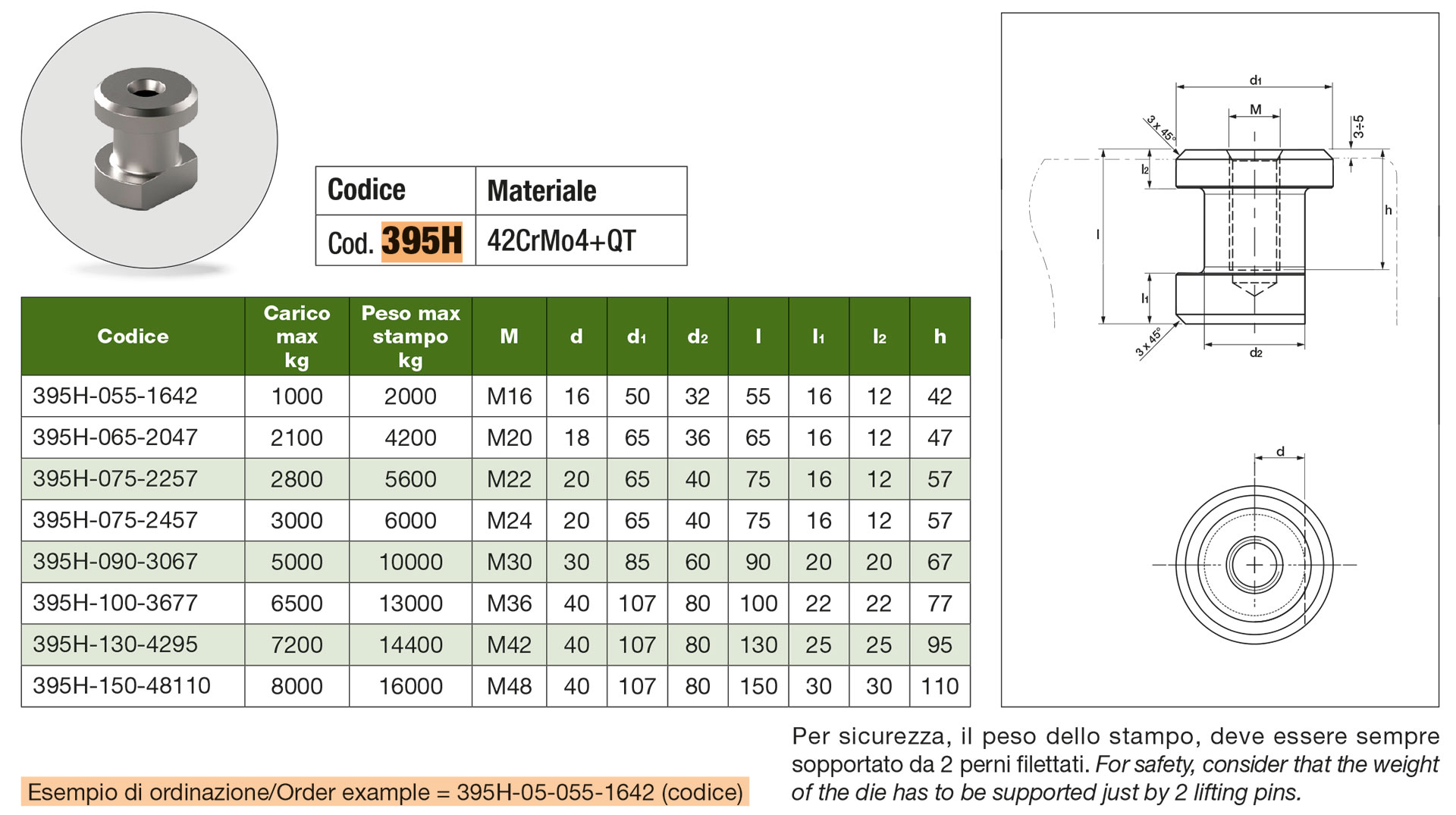 Inserti Filettati in Acciaio