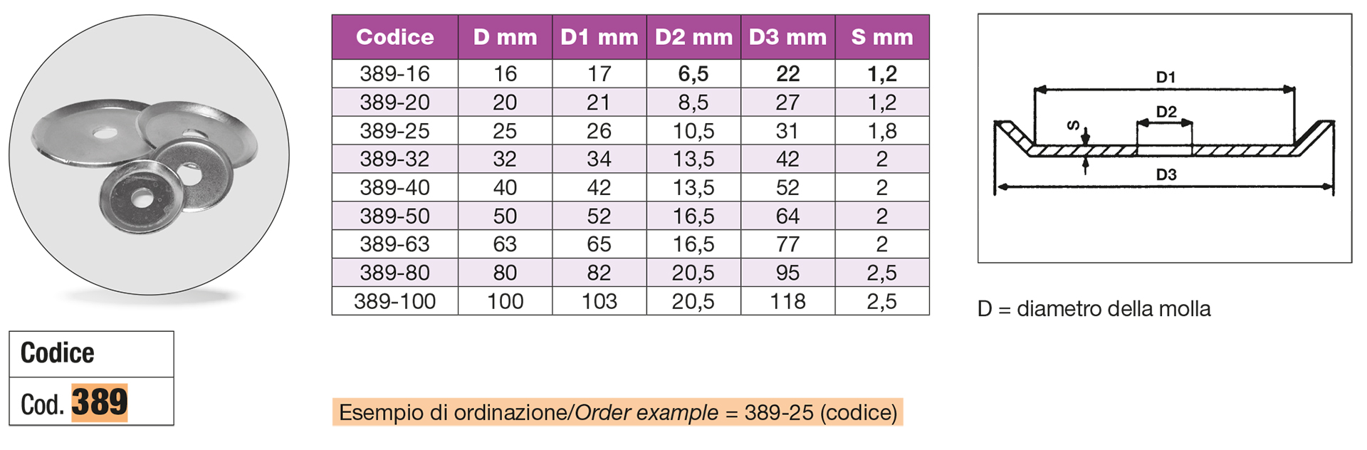 Sedi metalliche