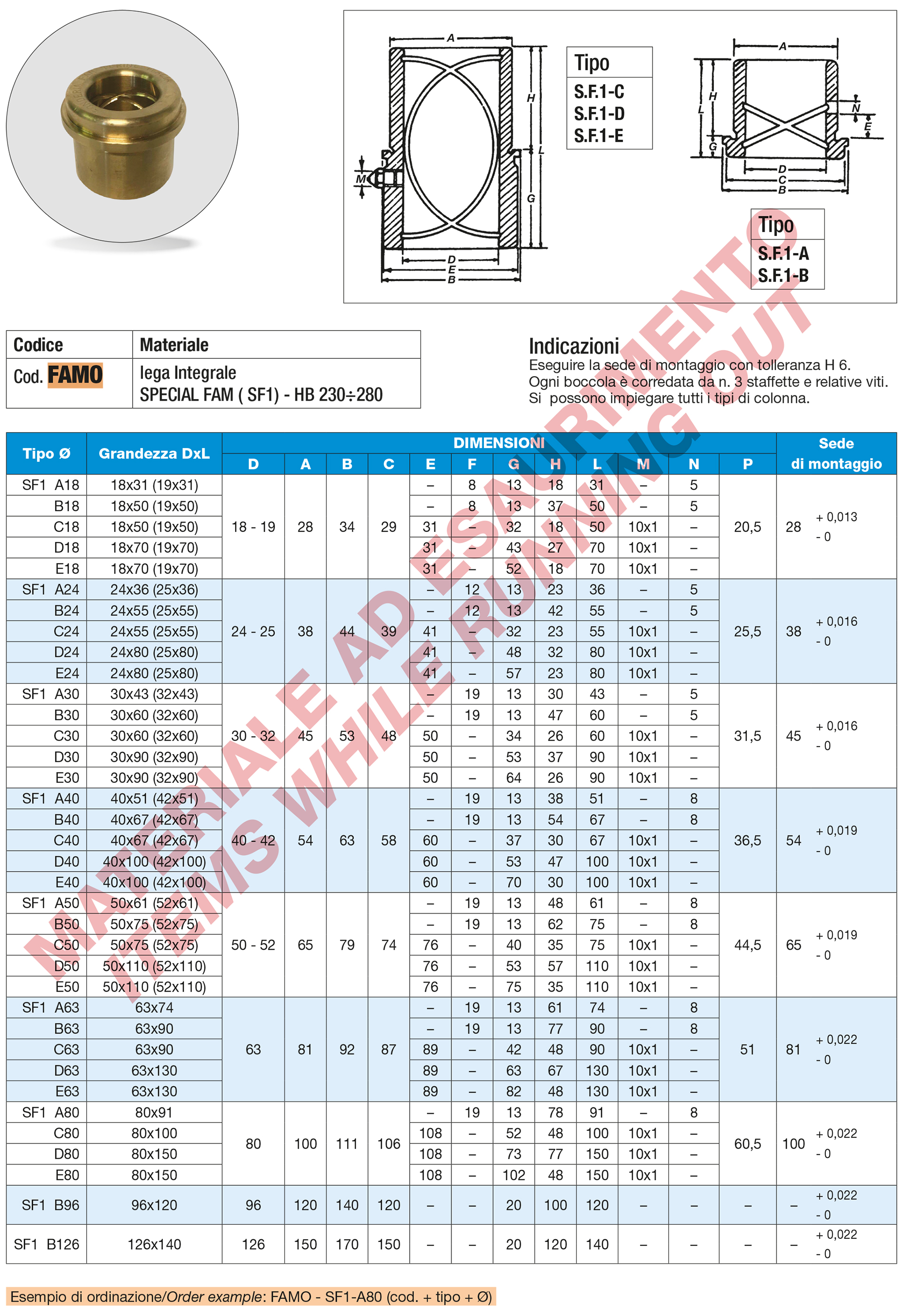 Guide bushing