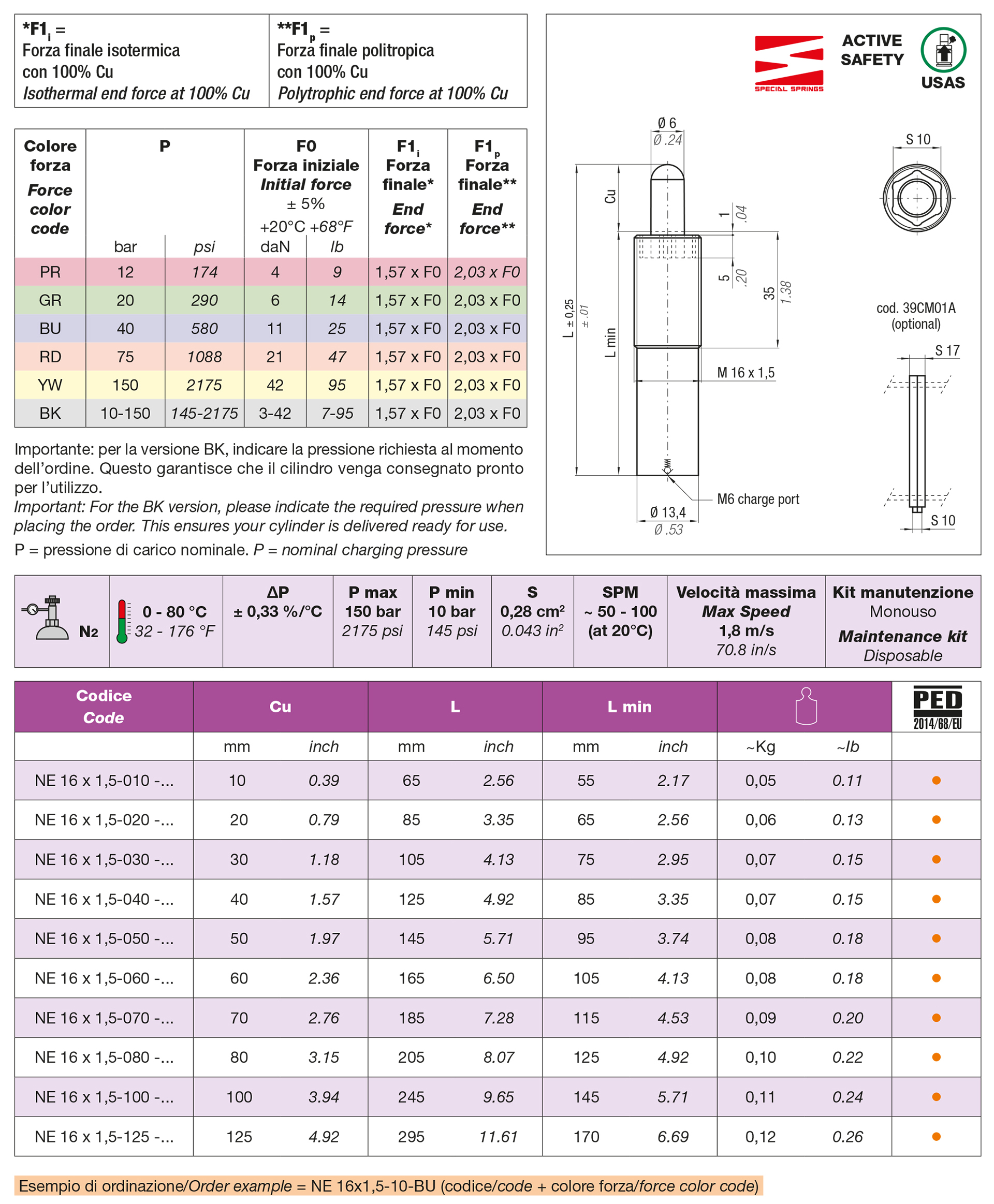 Espulsori a gas Serie NE - NG