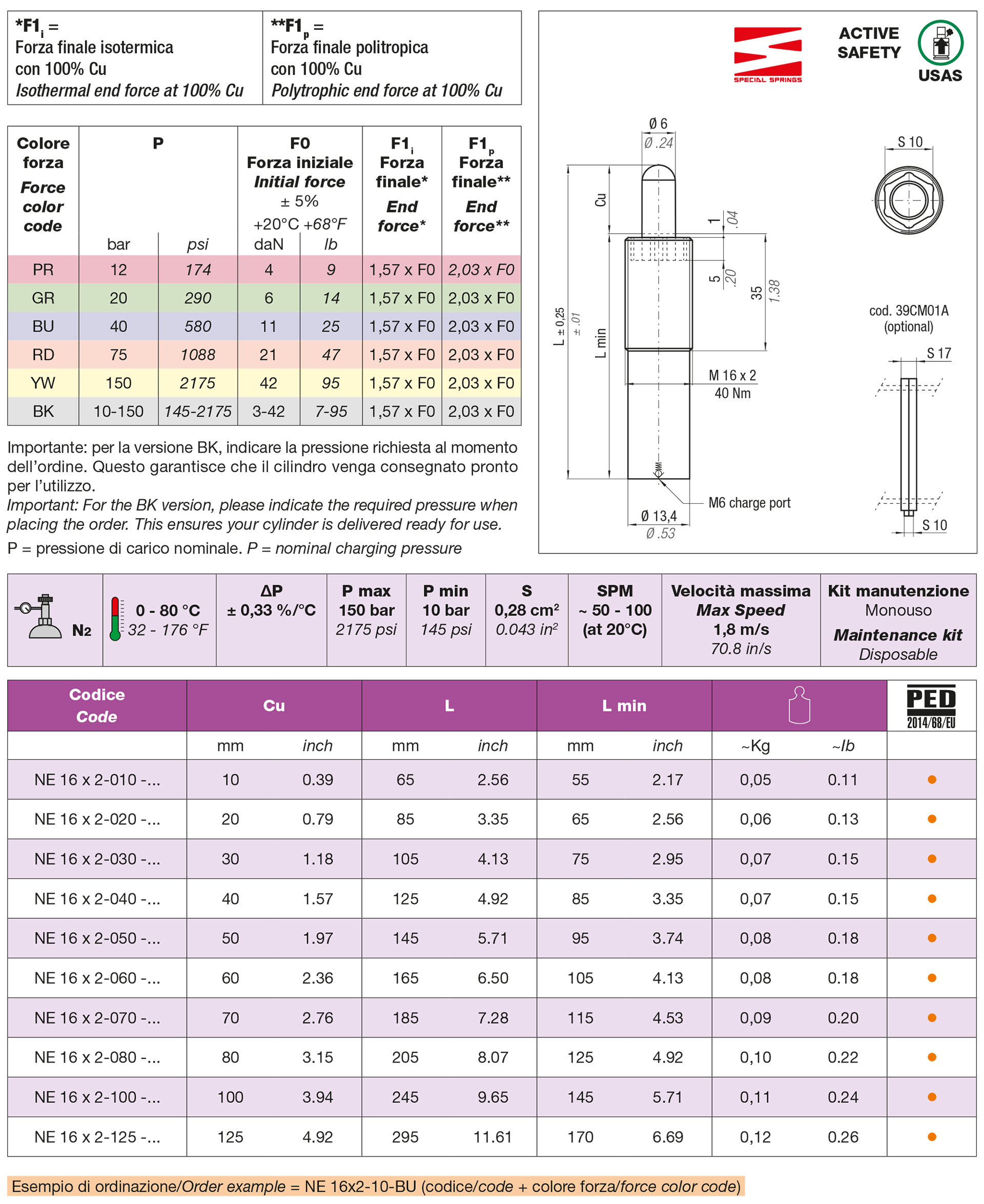 Espulsori a gas Serie NE - NG