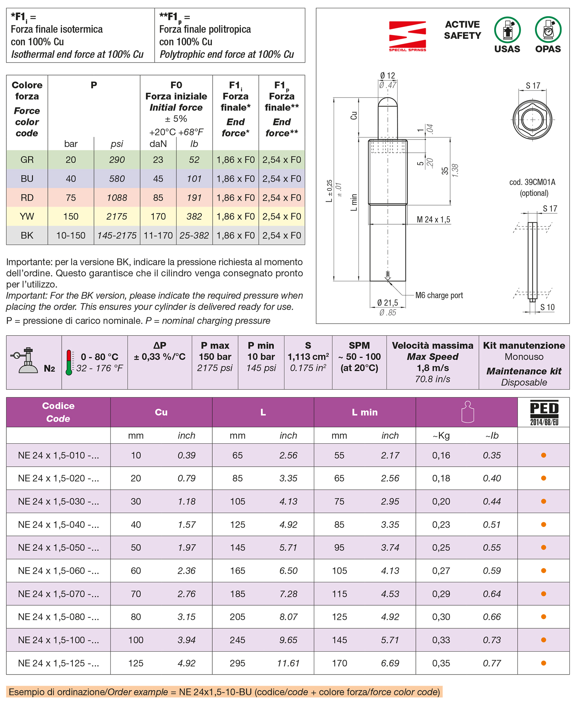 Espulsori a gas Serie NE - NG