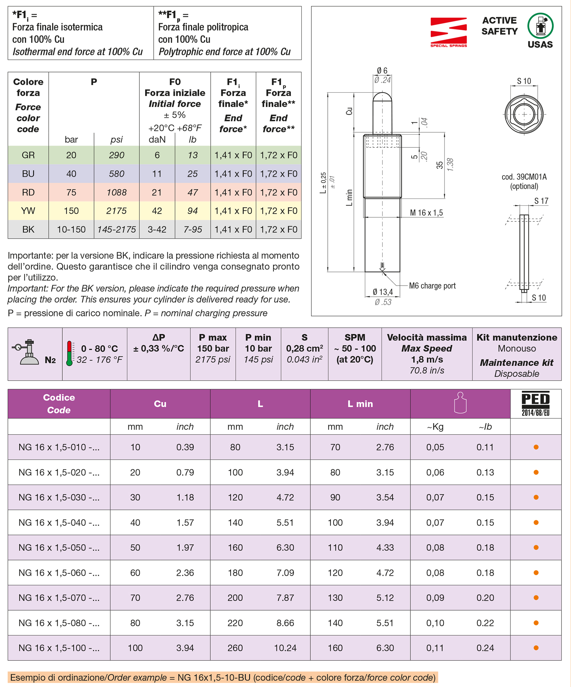 Espulsori a gas Serie NE - NG