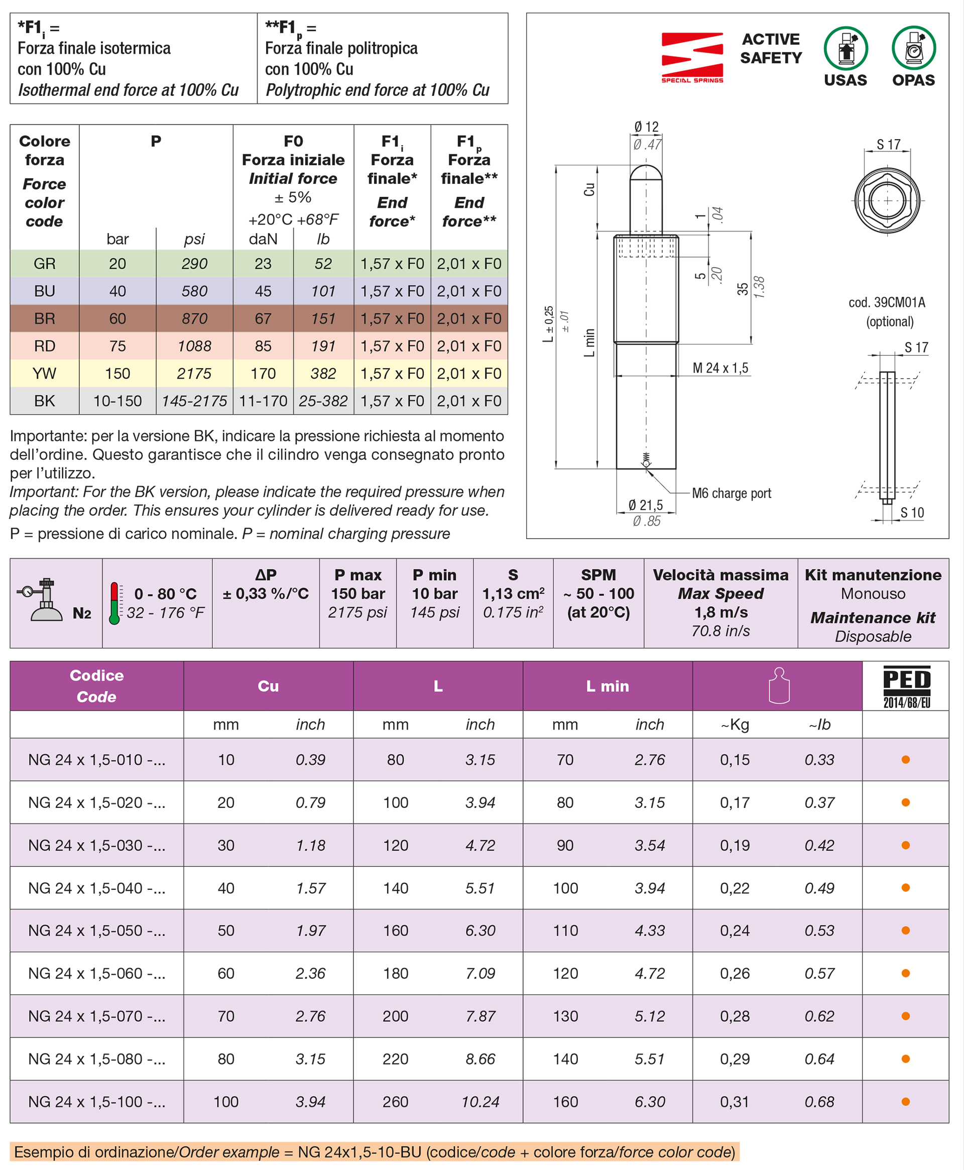 Espulsori a gas Serie NE - NG