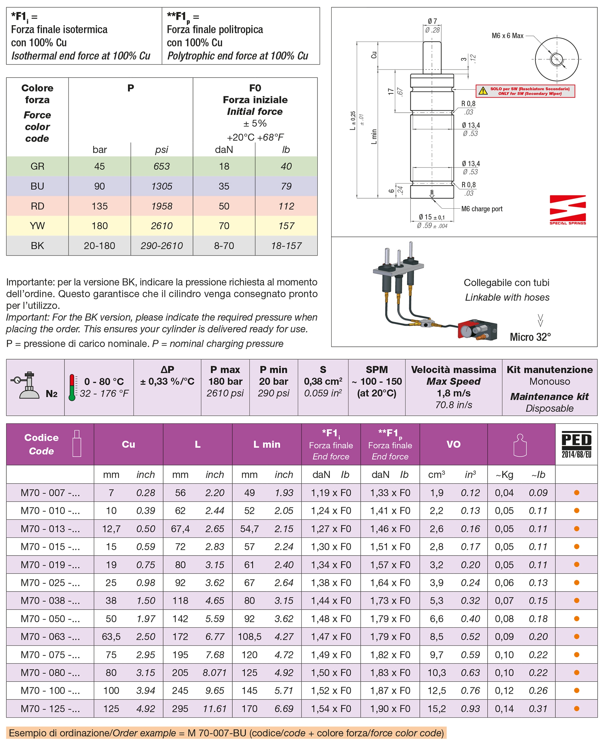 Cilindri molla ad azoto Serie M
