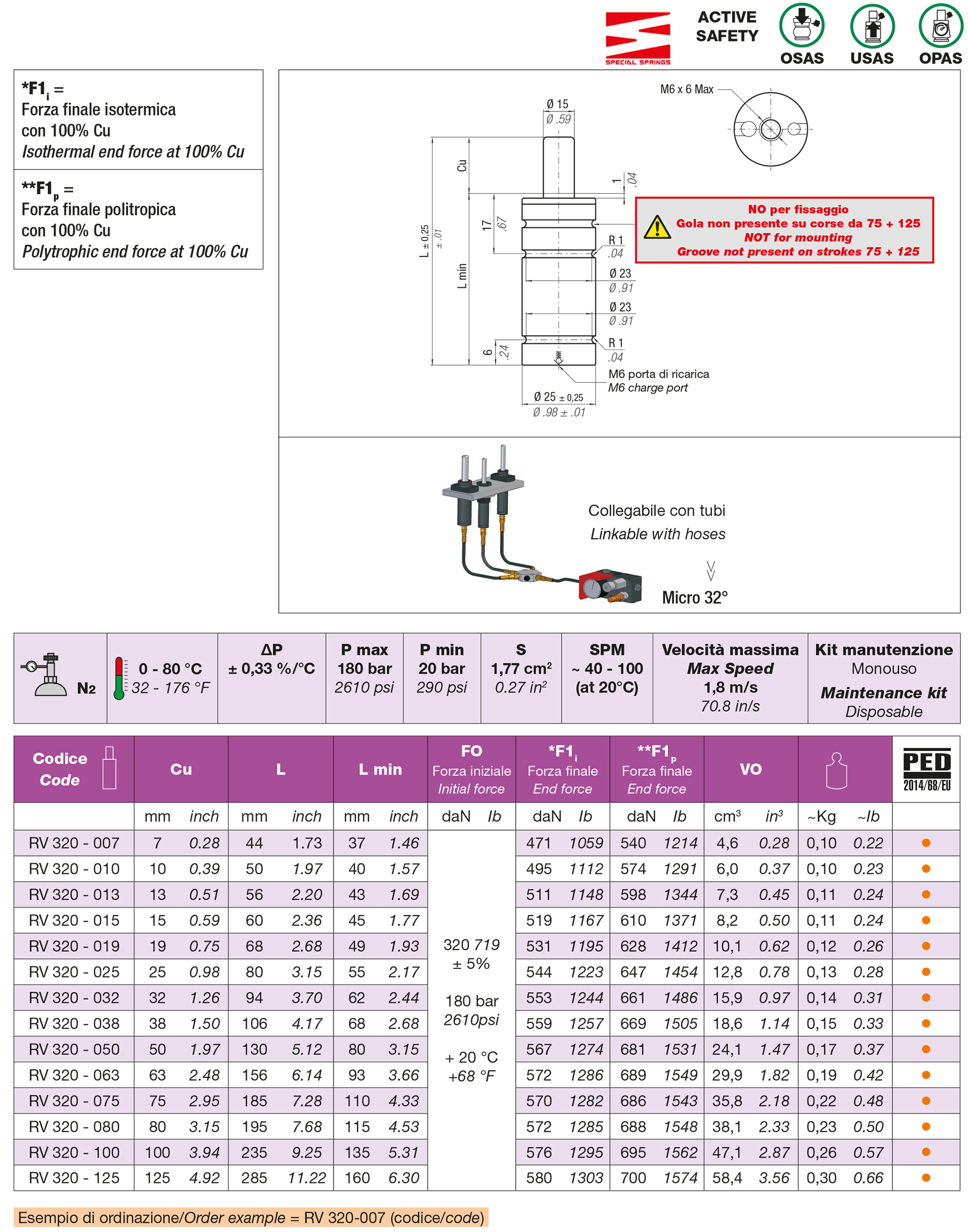 Nitrogen gas spring RV Series