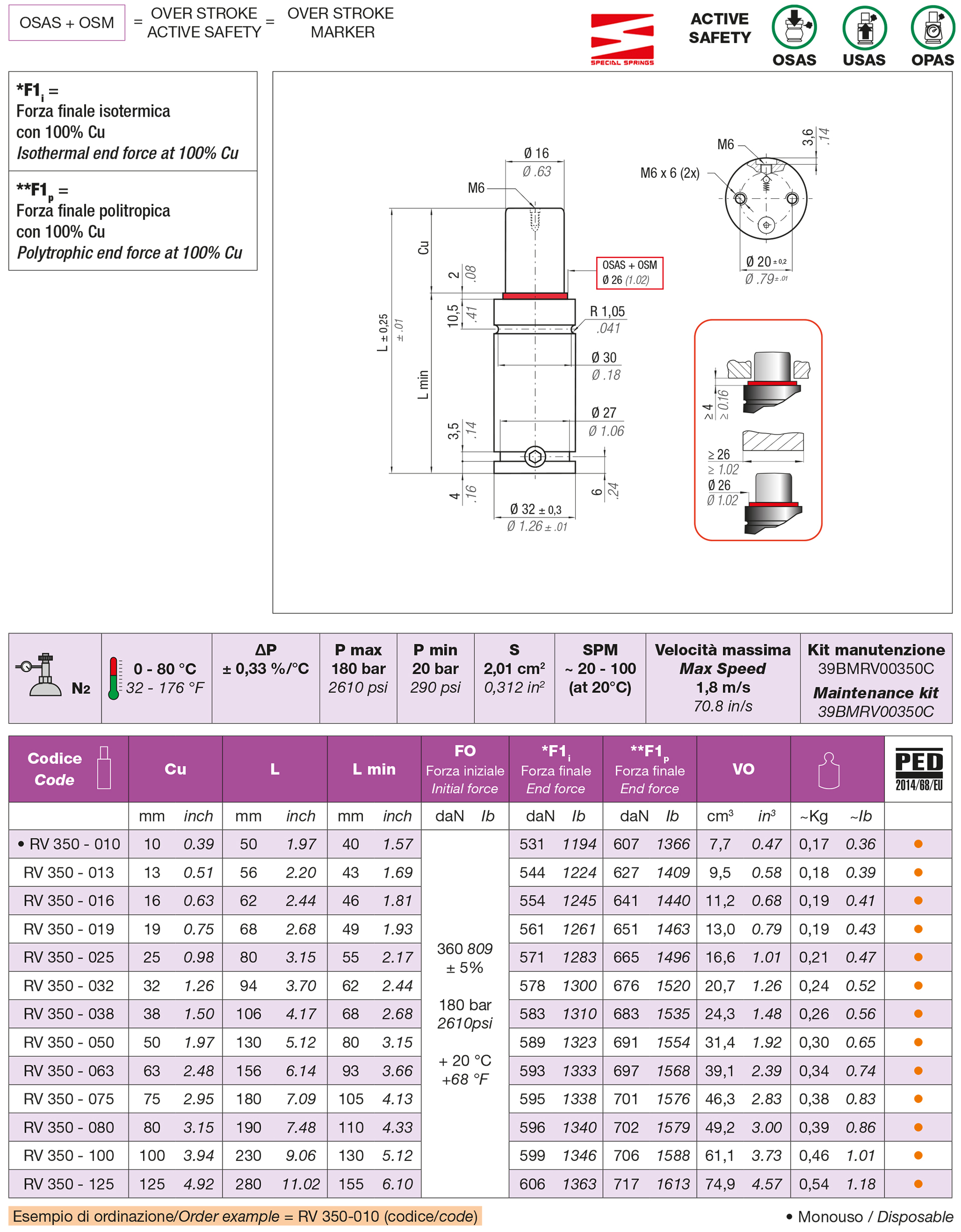 Nitrogen gas spring RV Series