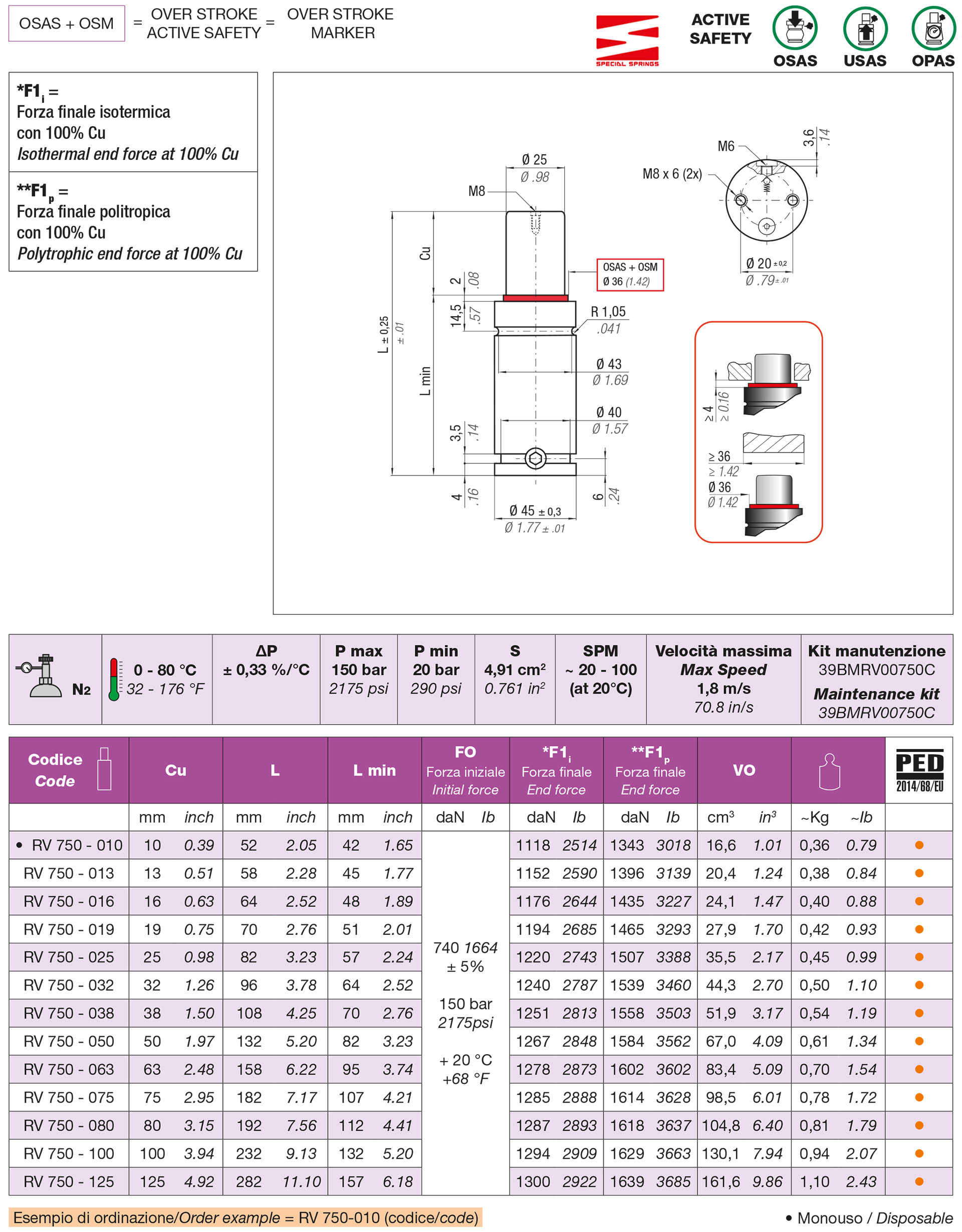 Nitrogen gas spring RV Series