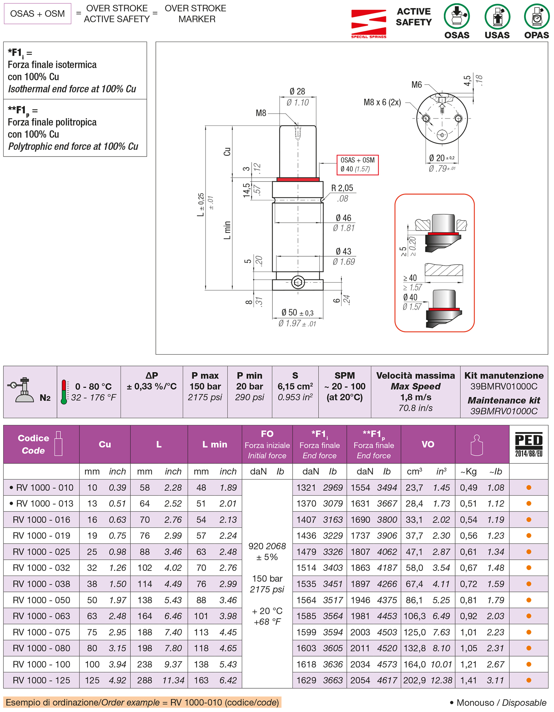 Nitrogen gas spring RV Series