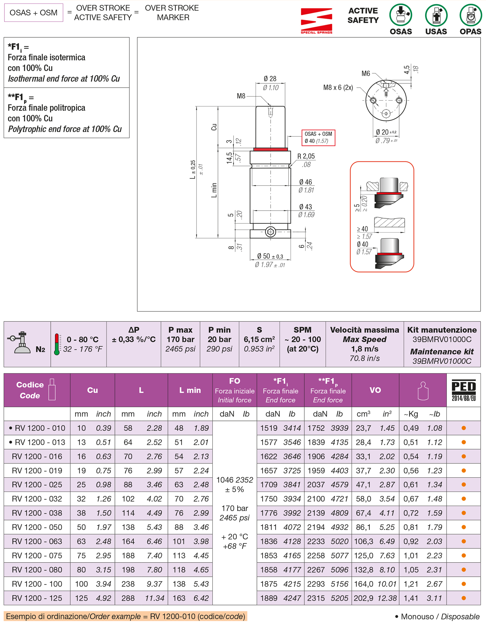 Nitrogen gas spring RV Series