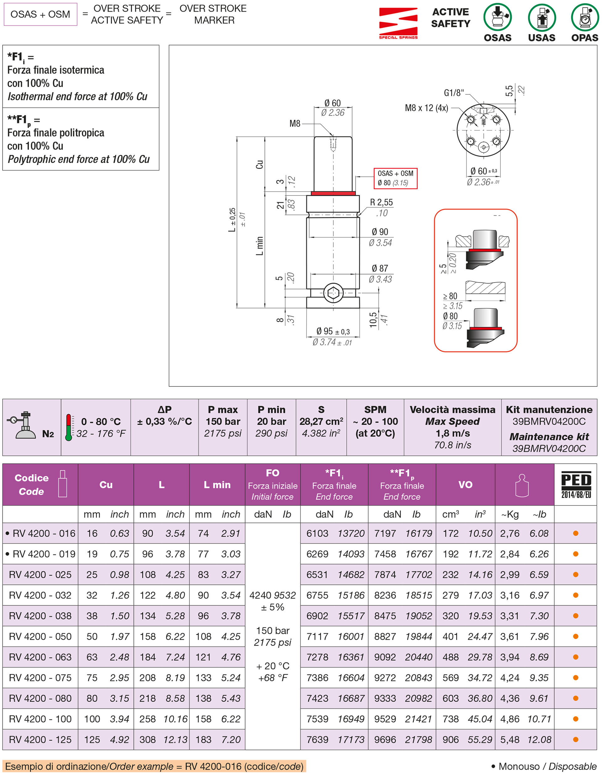 Nitrogen gas spring RV Series