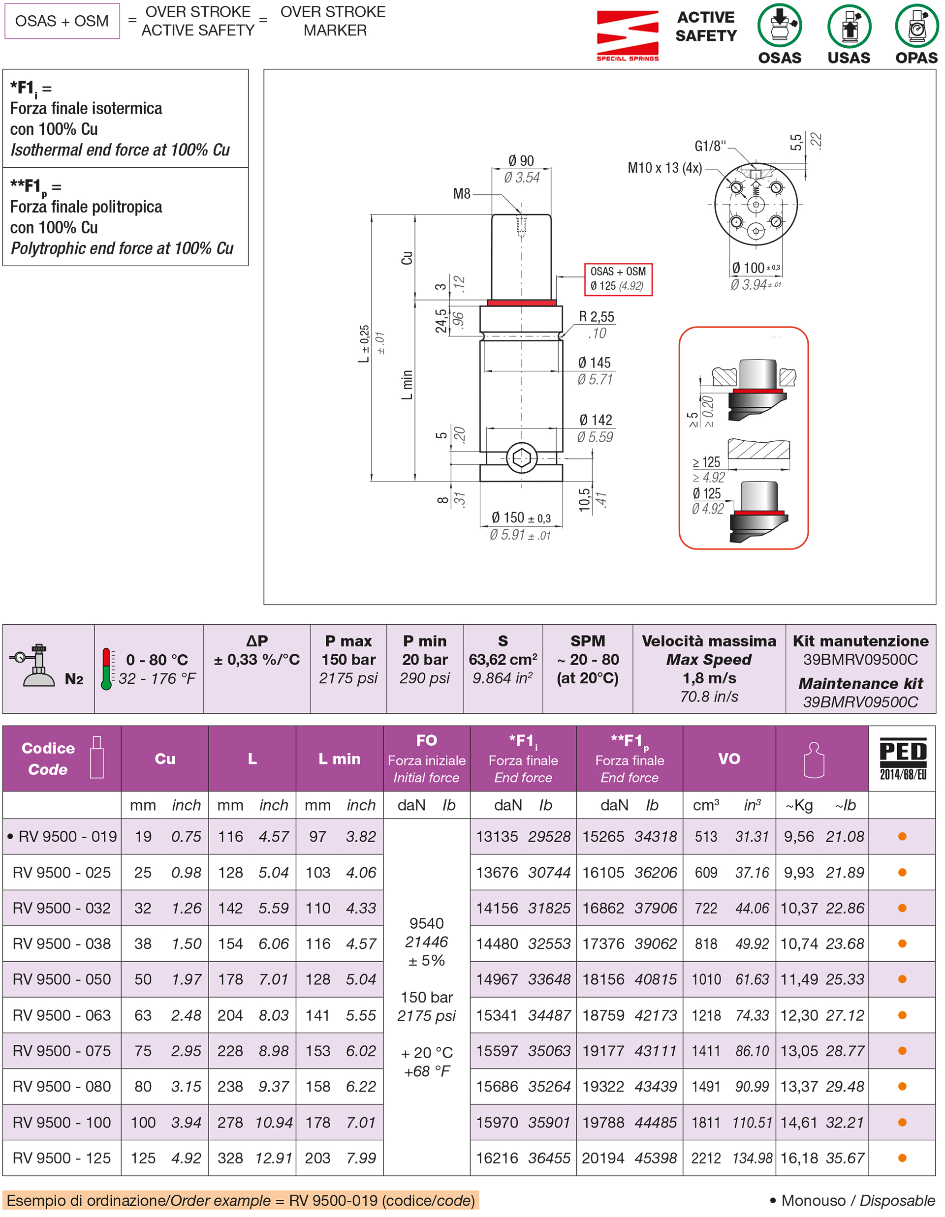 Nitrogen gas spring RV Series