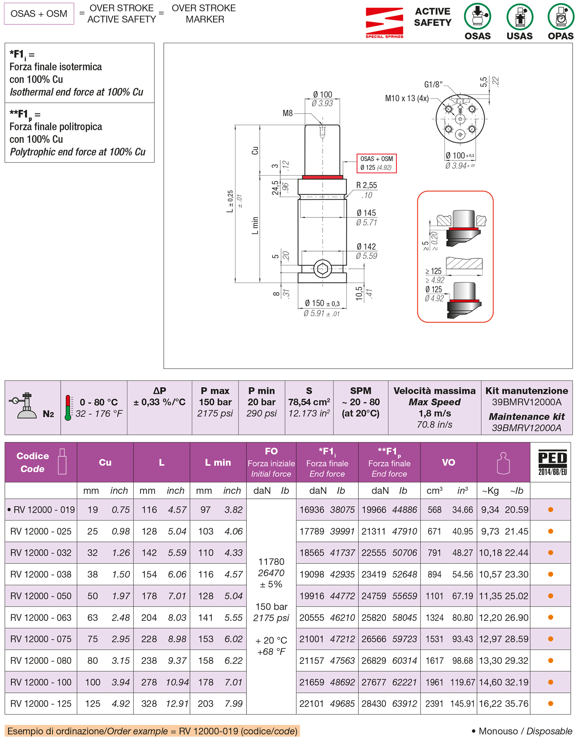 Nitrogen gas spring RV Series