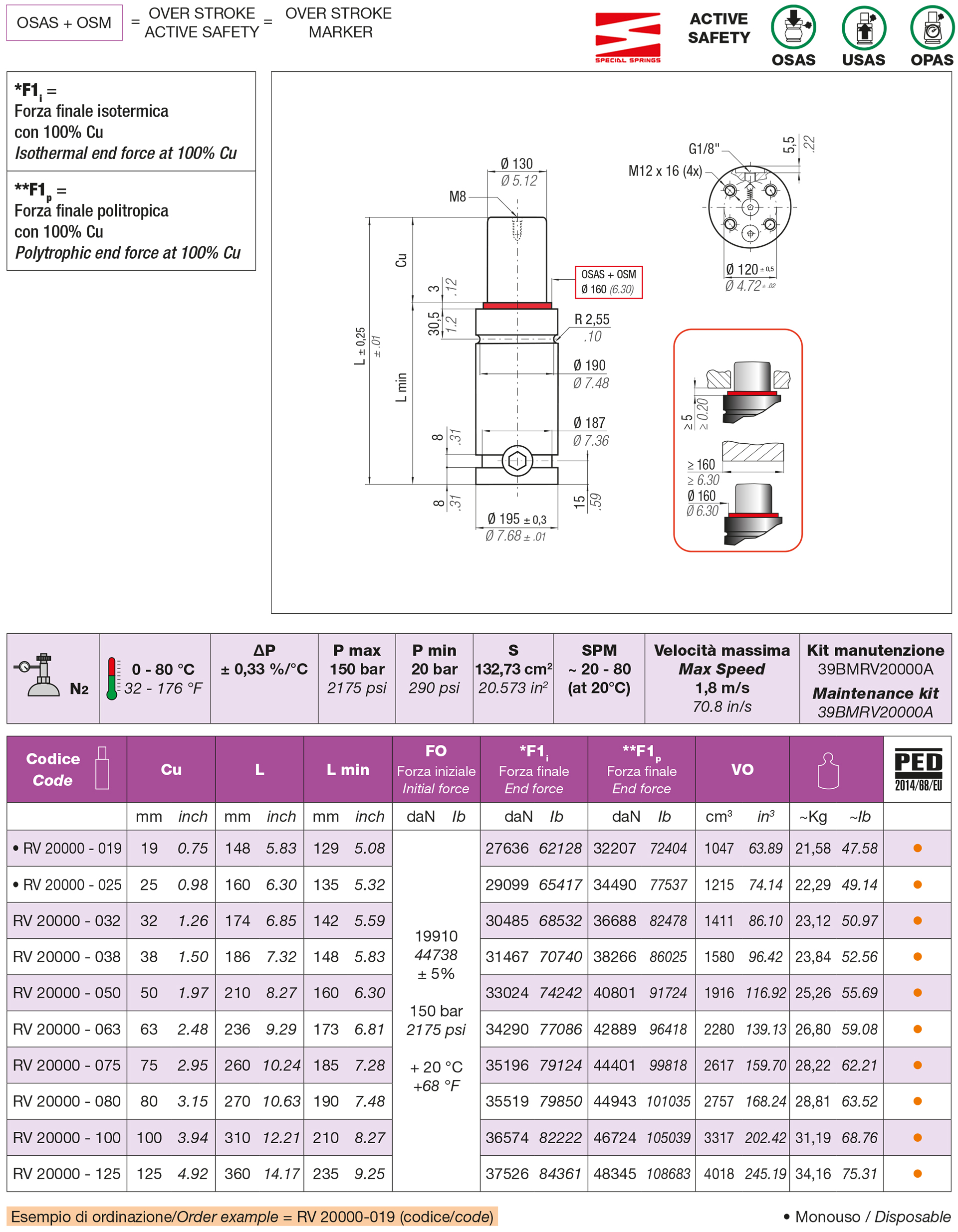 Nitrogen gas spring RV Series