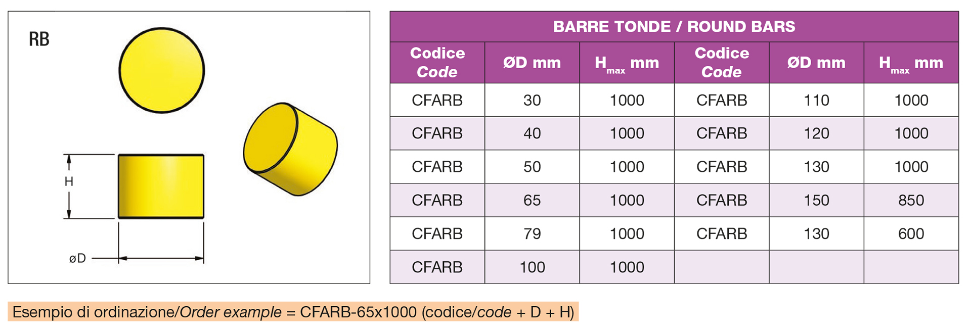 Spring relief blocks for tools