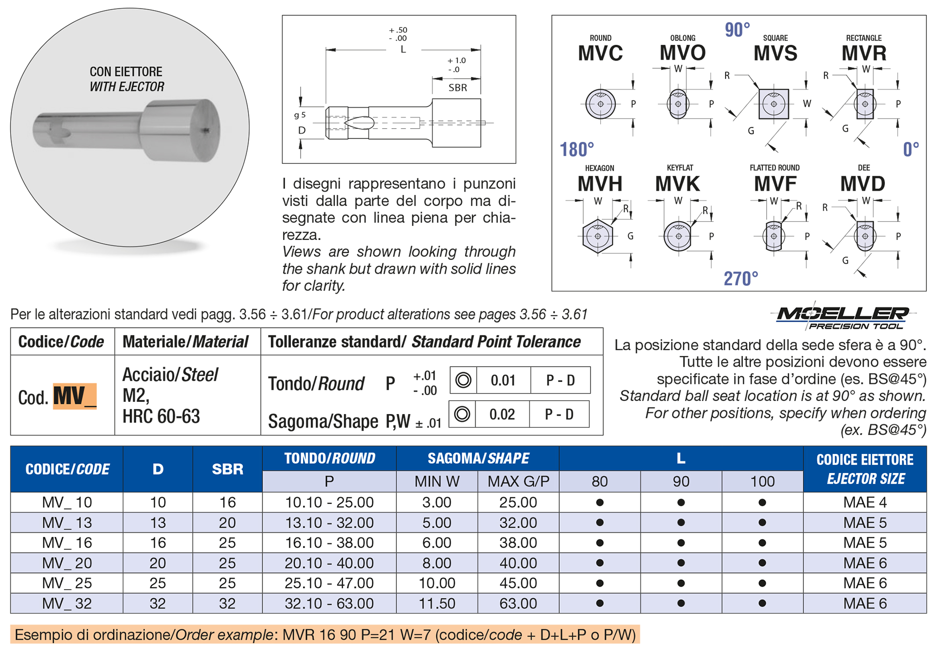Punzoni innesto rapido per applicazioni leggere con tranciante maggiorato