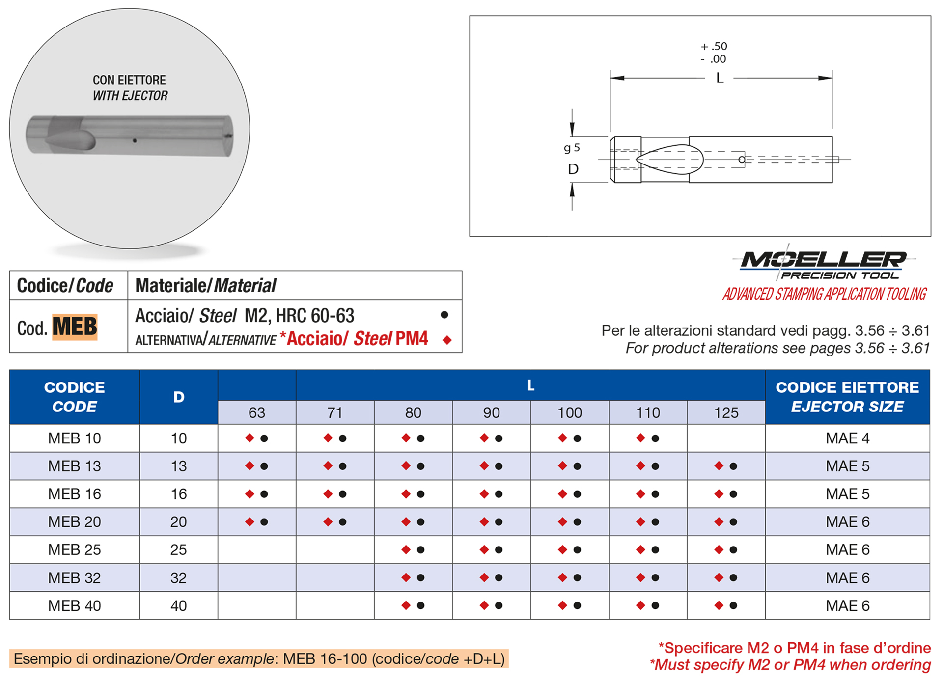 Punzoni innesto rapido sbozzati applicazioni pesanti