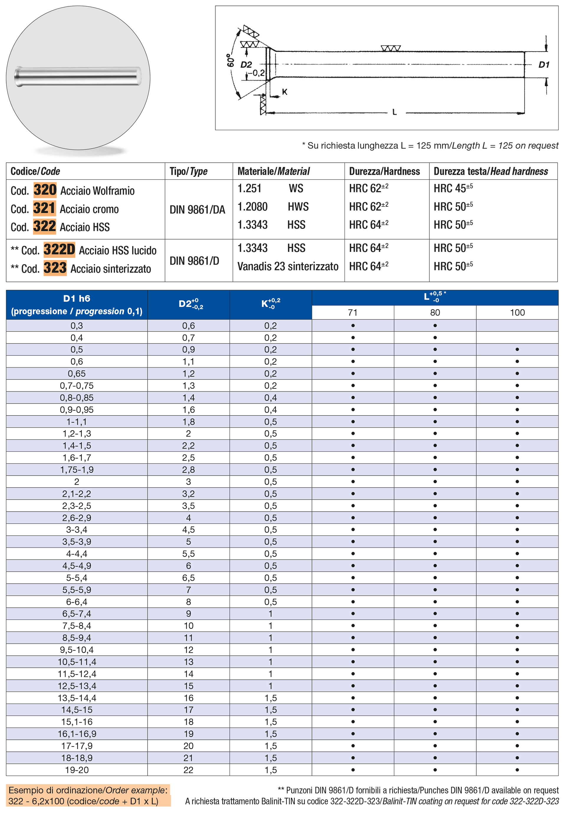 Punzoni a testa svasata Acciaio HSS